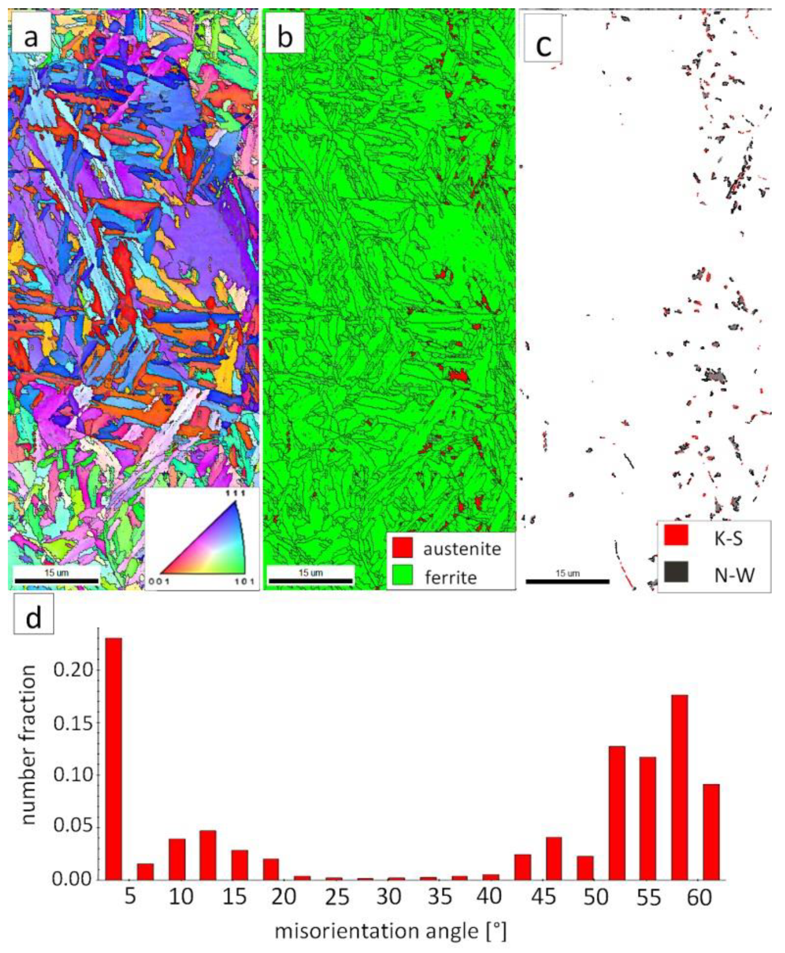 Materials 13 04841 g015 Materials 13 04841 g015