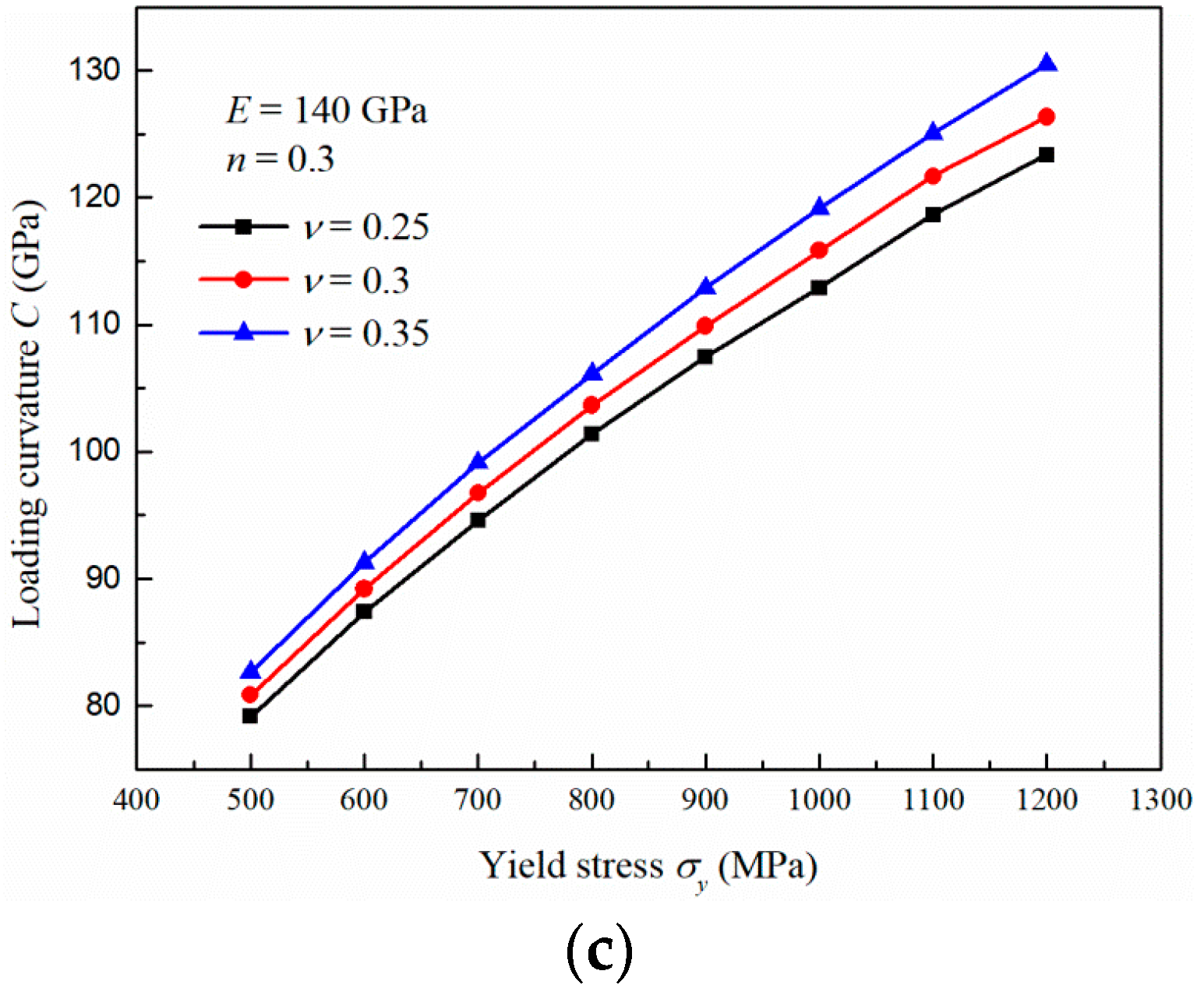 Materials 13 04842 g004b Materials 13 04842 g004b