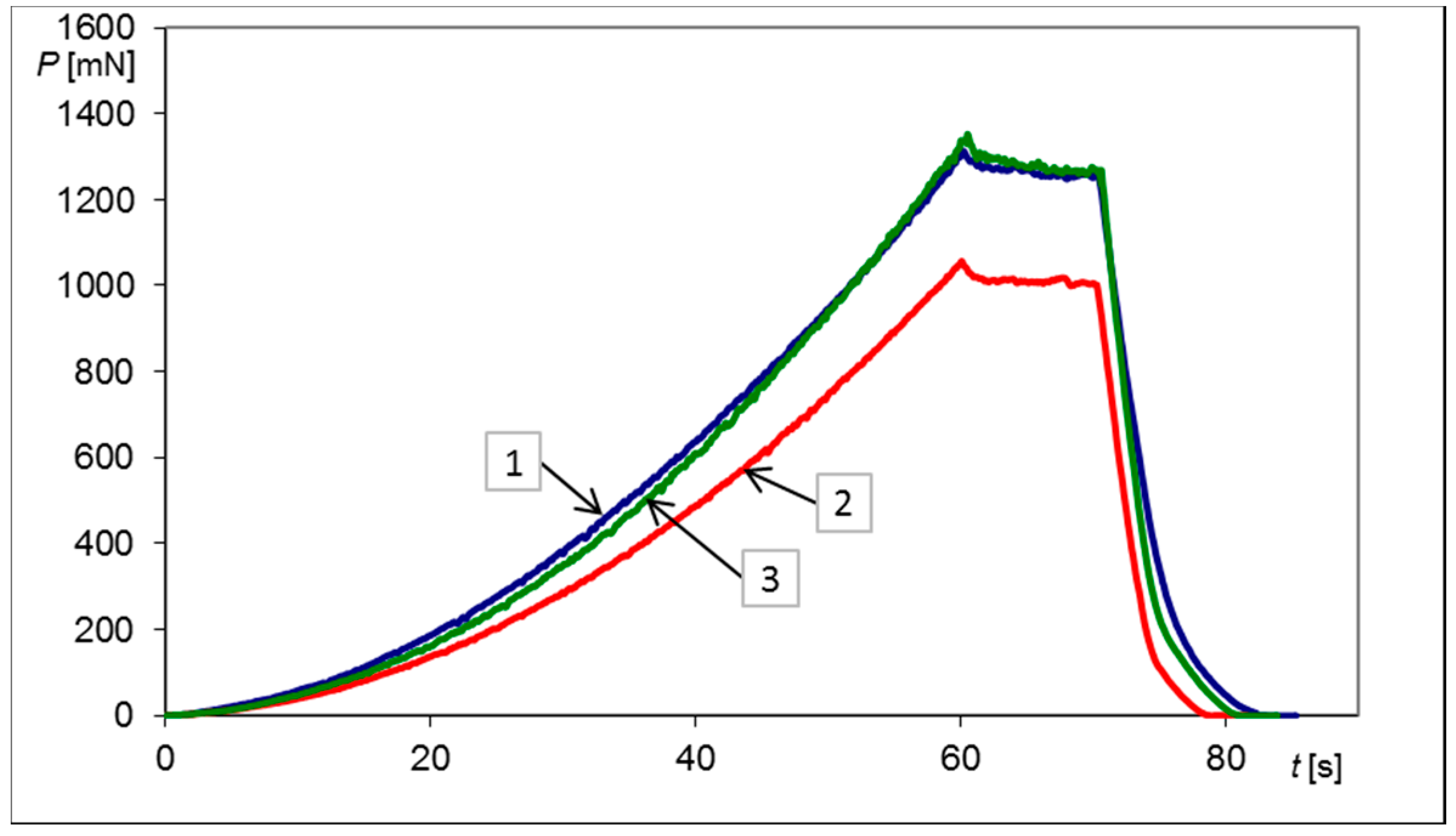 Materials 13 04844 g003 Materials 13 04844 g003