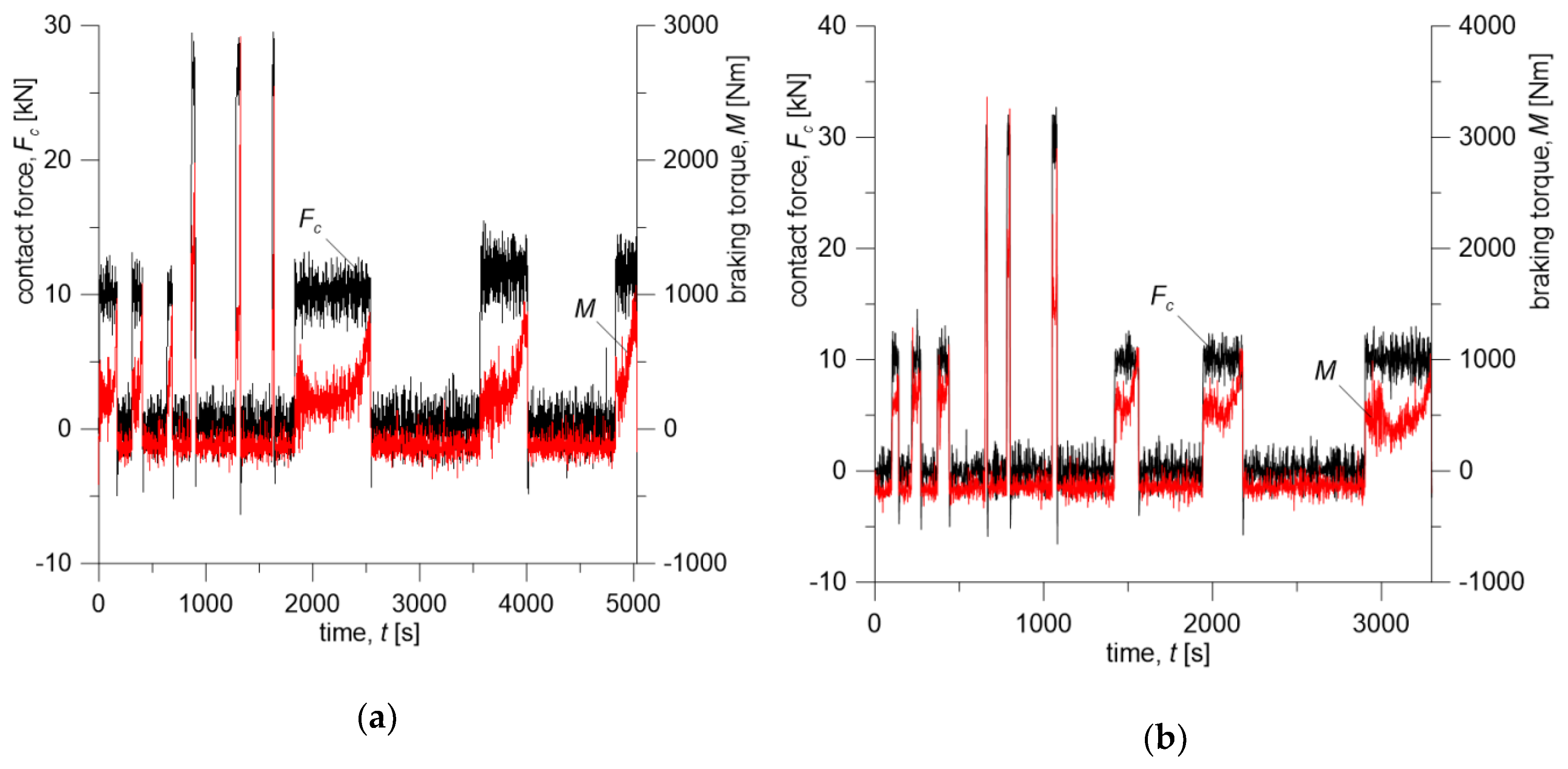 Materials 13 04846 g003