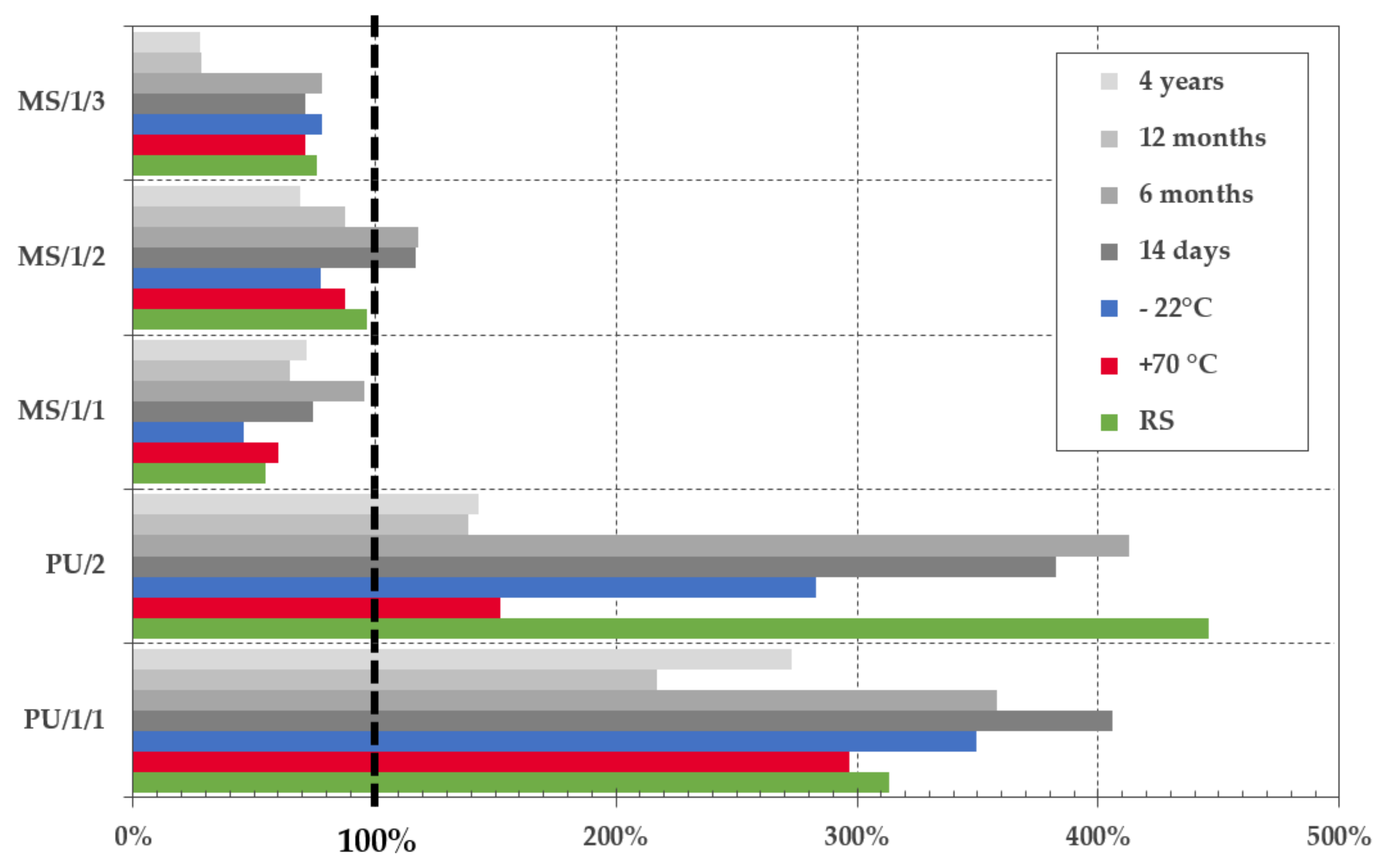 Materials 13 04847 g007