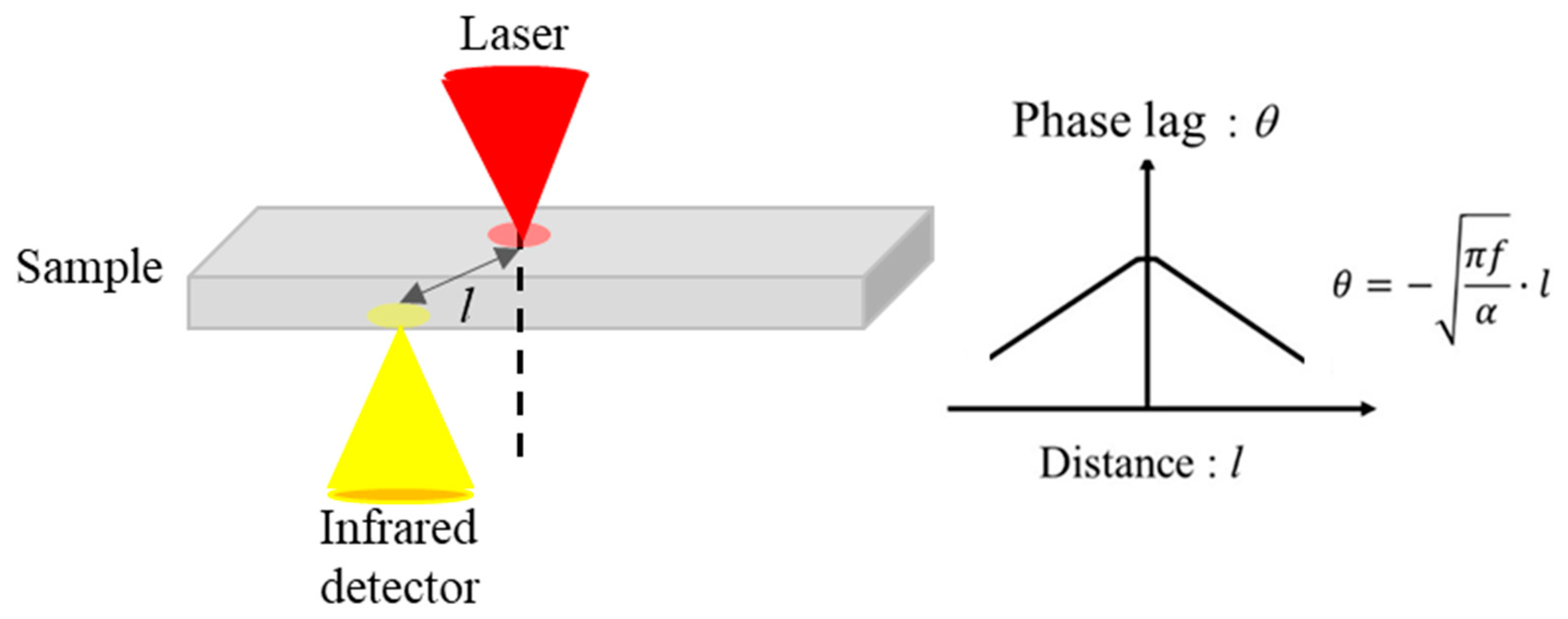 Materials 13 04848 g001