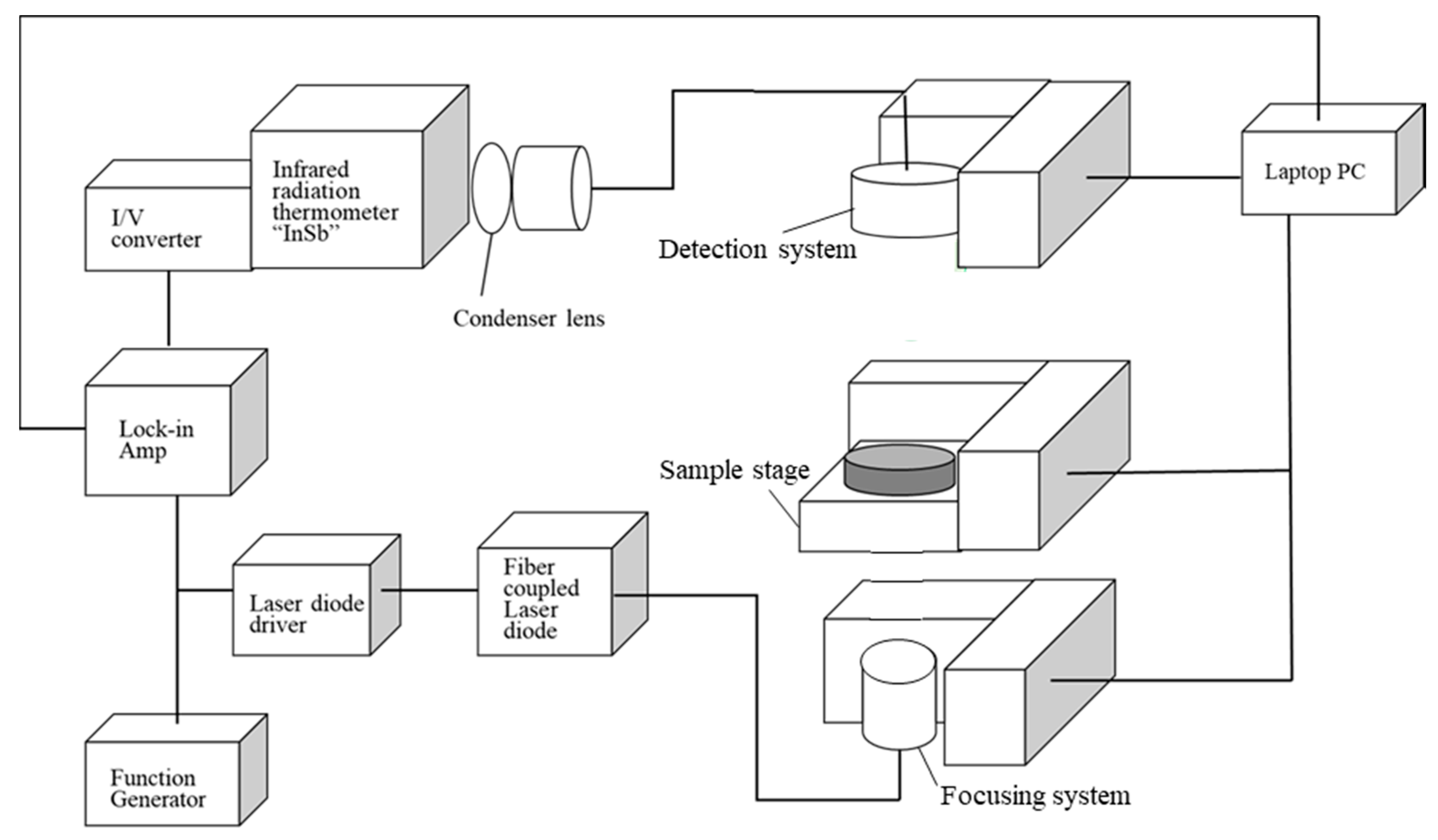 Materials 13 04848 g002