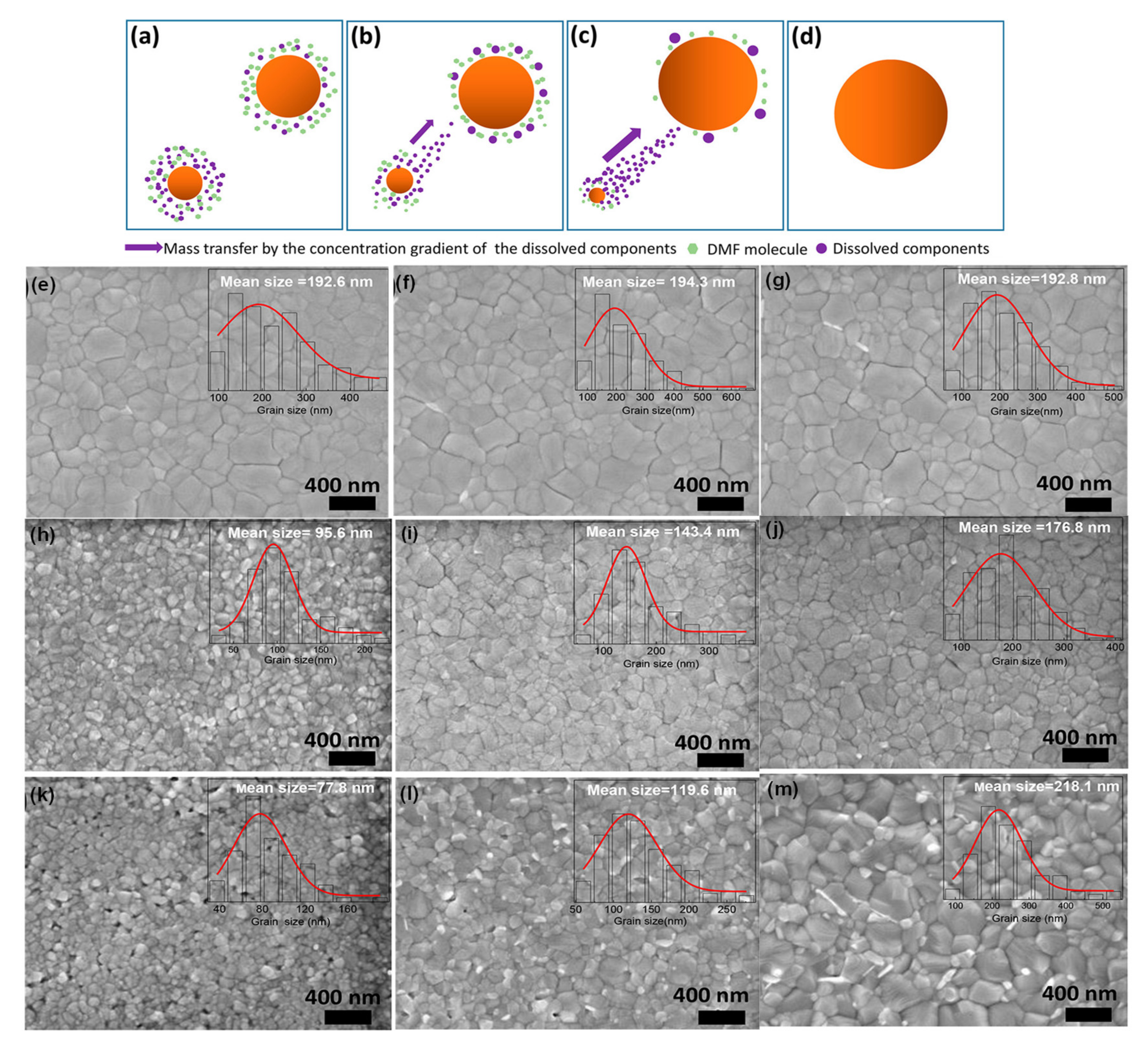 Materials 13 04851 g006