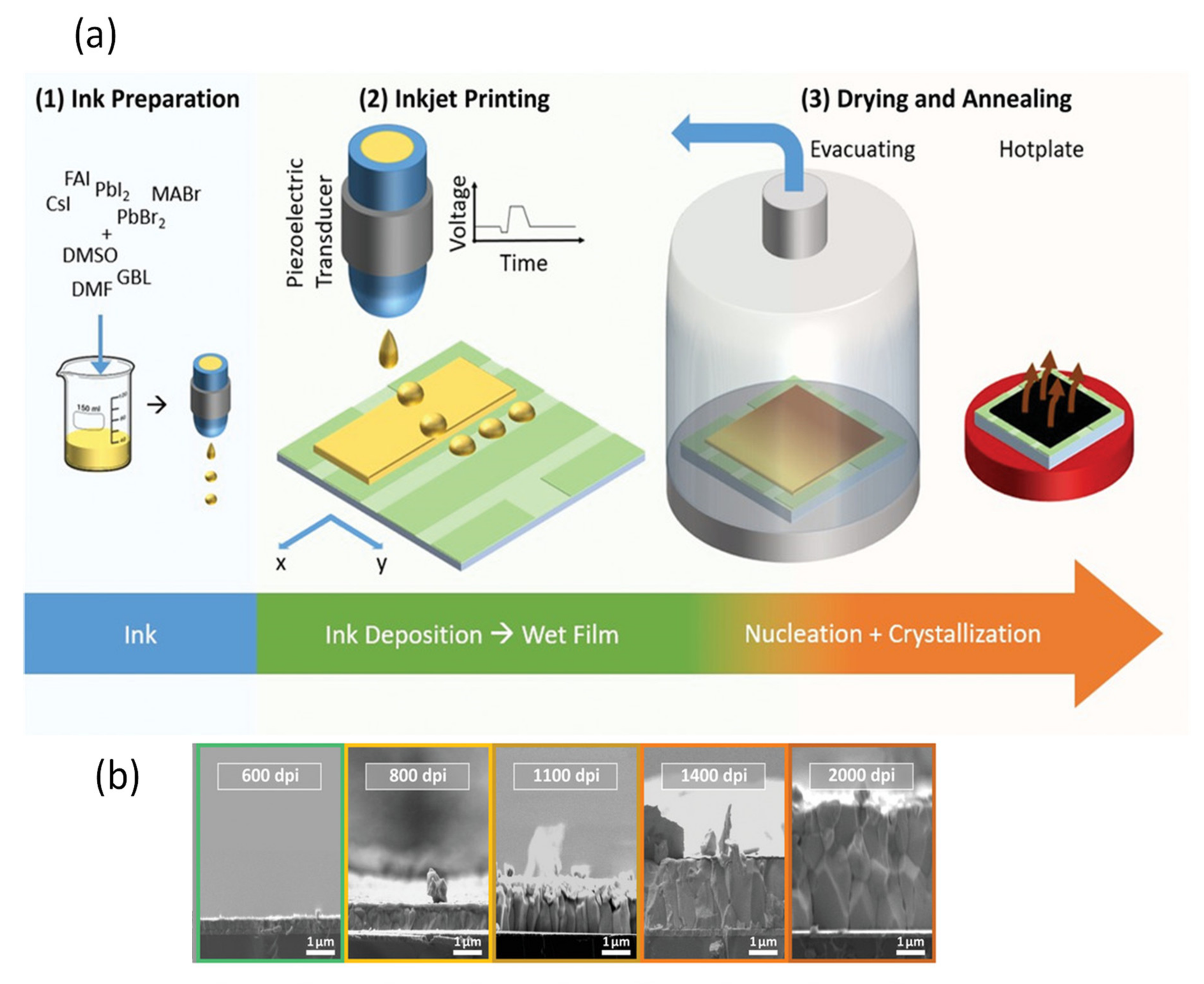 Materials 13 04851 g012