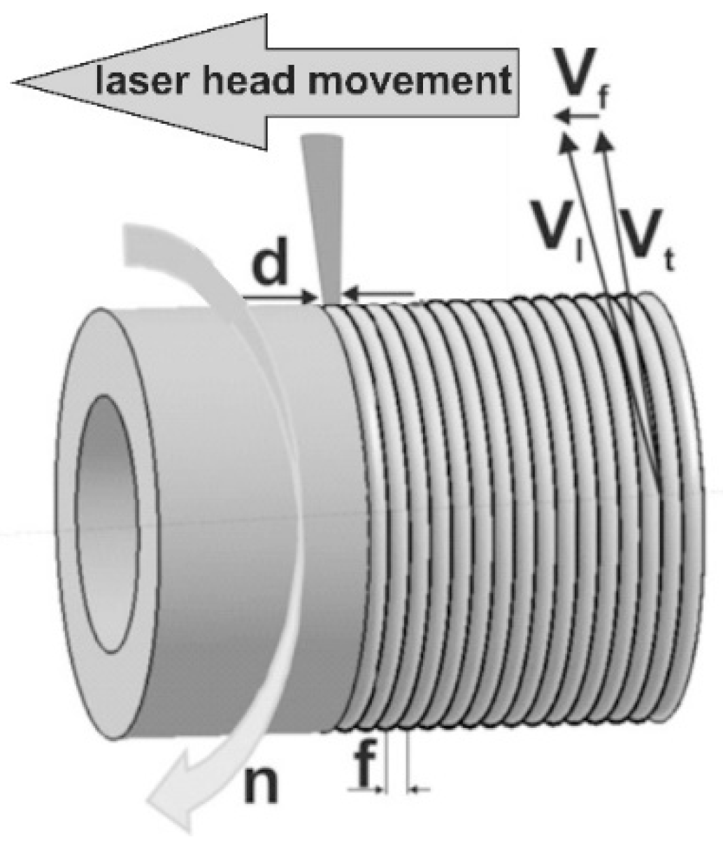 Materials 13 04852 g004 Materials 13 04852 g004