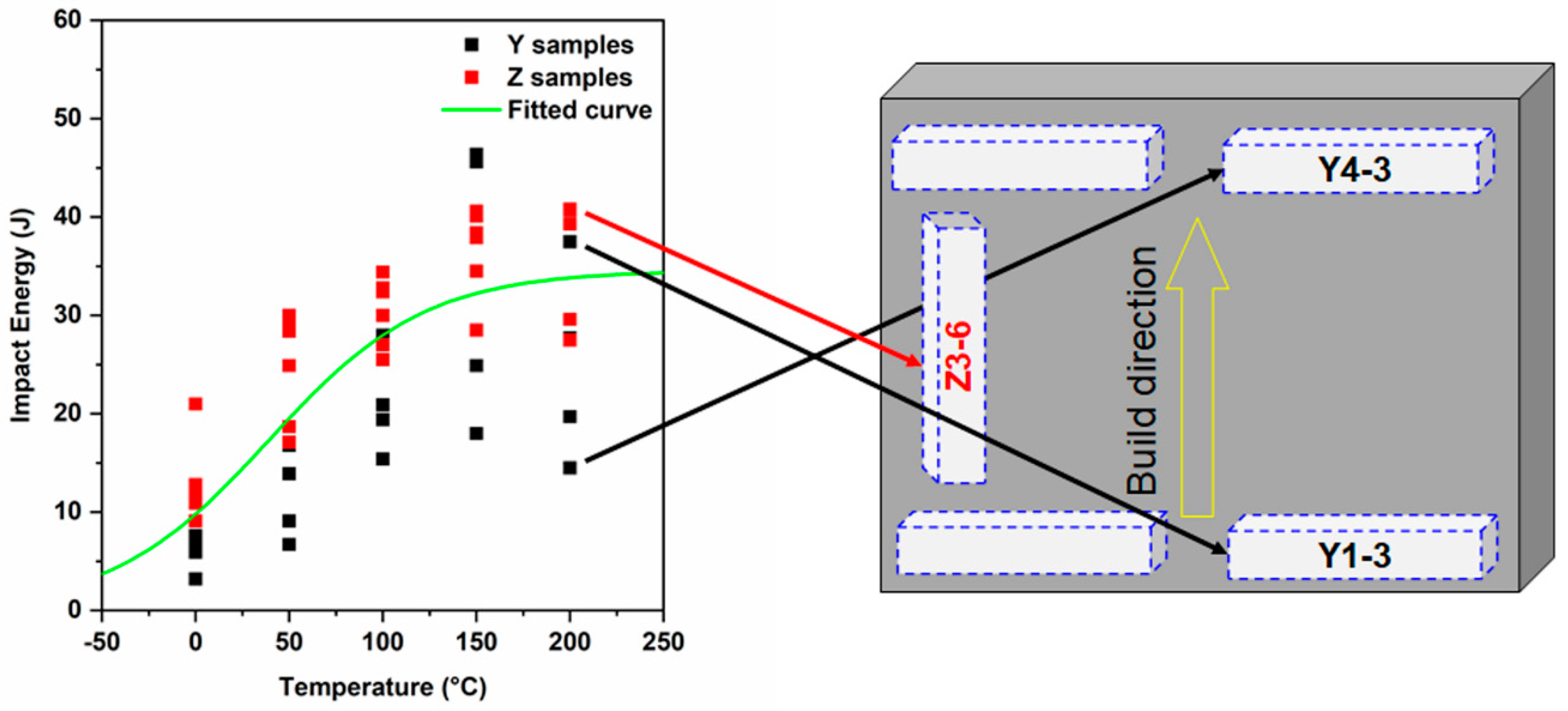 Materials 13 04855 g003 Materials 13 04855 g003