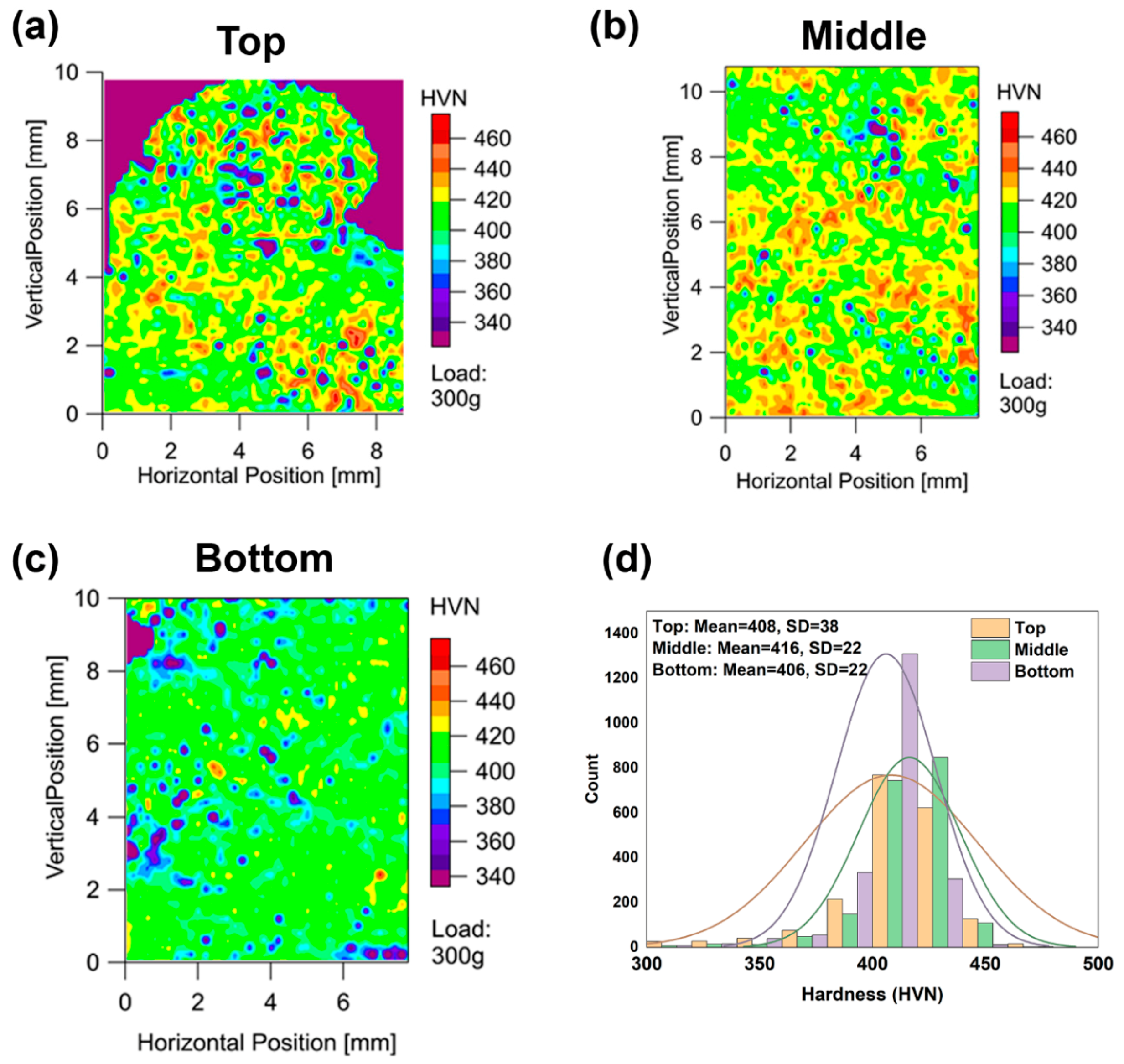 Materials 13 04855 g006 Materials 13 04855 g006