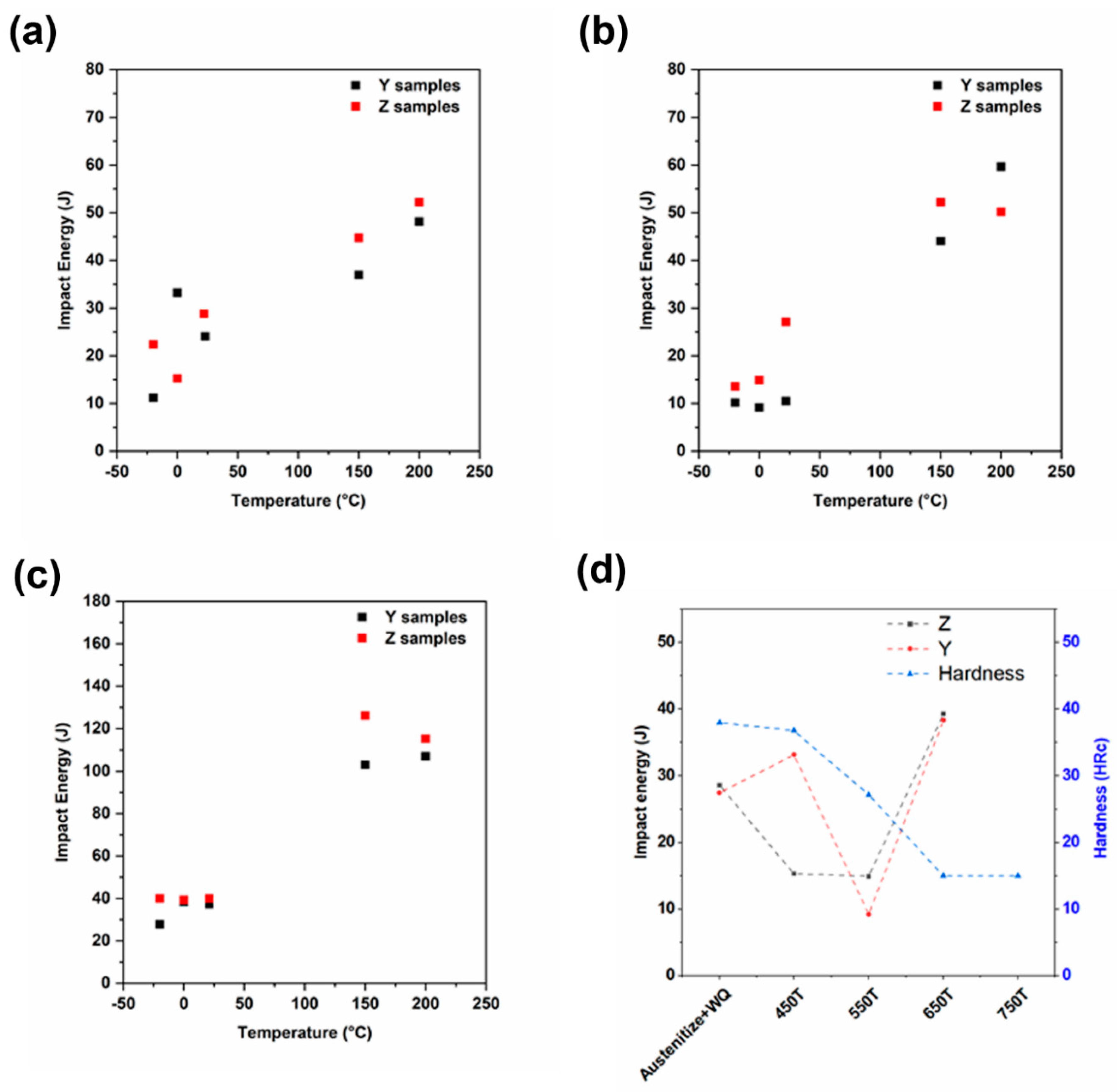 Materials 13 04855 g015 Materials 13 04855 g015