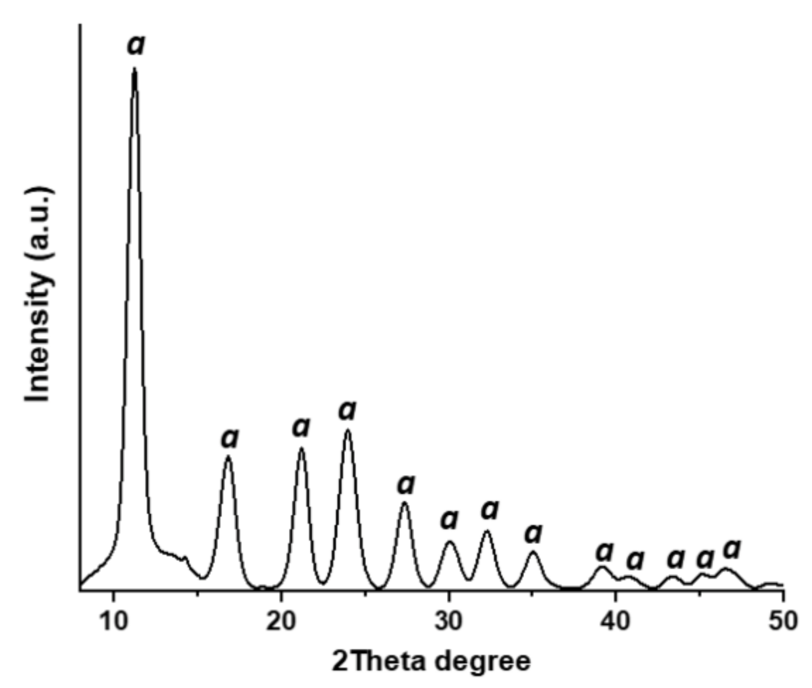 Materials 13 04856 g0a4 Materials 13 04856 g0a4