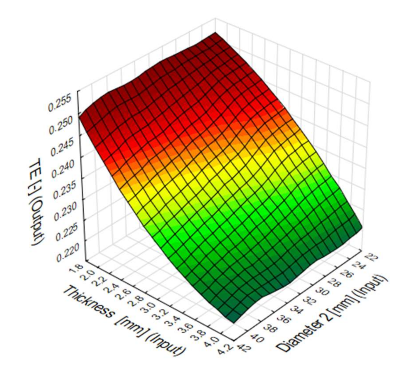 Materials 13 04857 g021