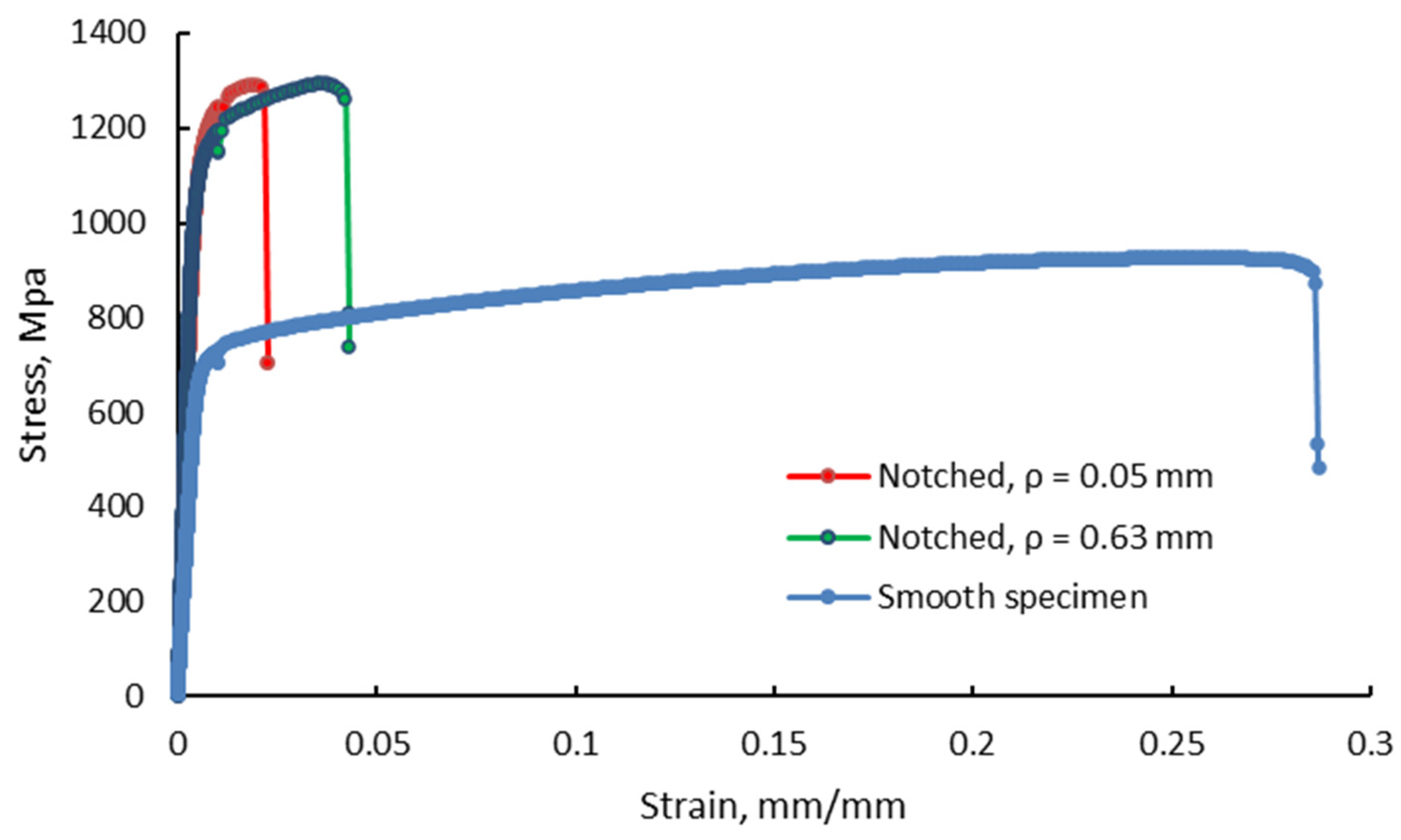 Materials 13 04859 g007 Materials 13 04859 g007