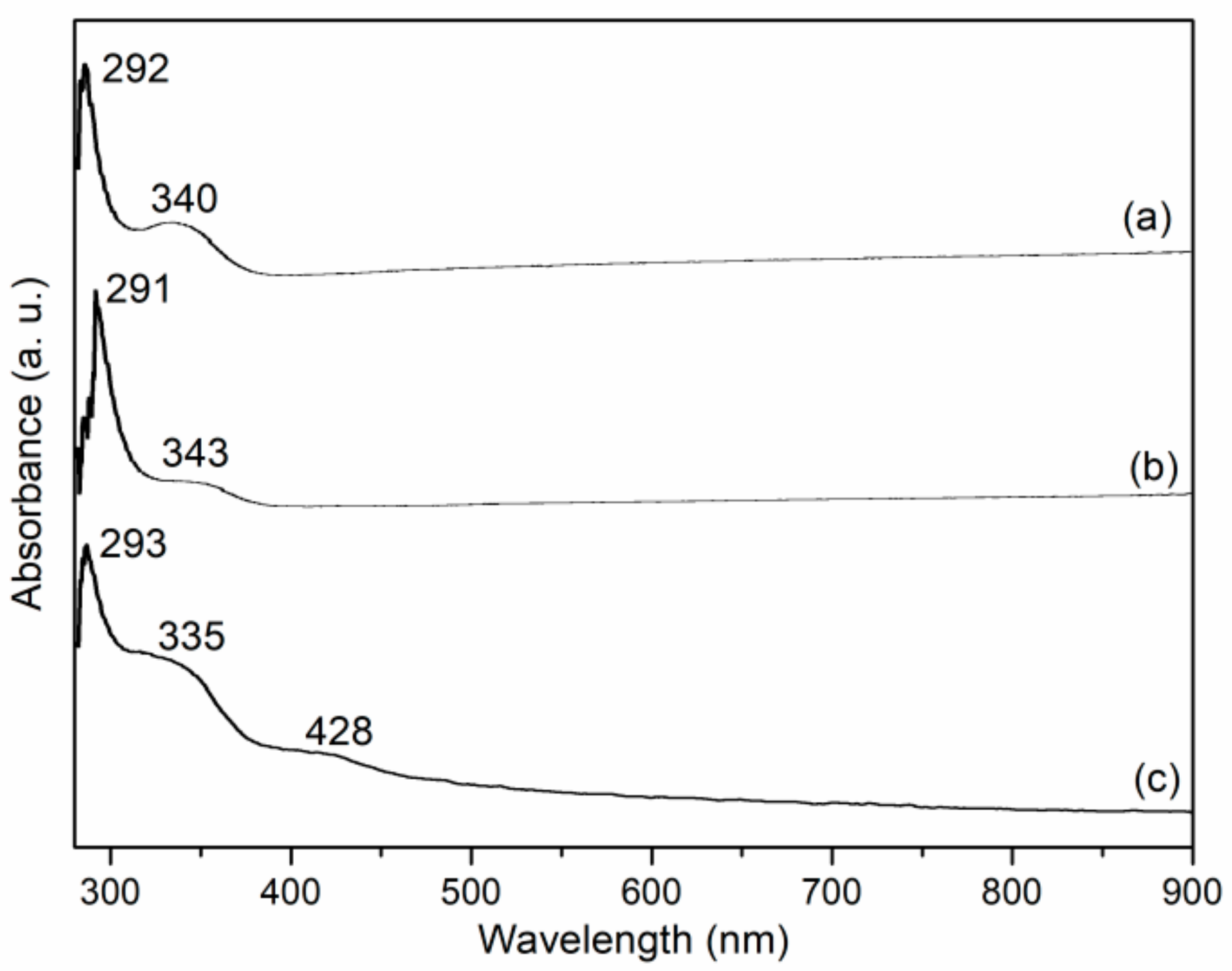 Materials 13 04860 g003 Materials 13 04860 g003