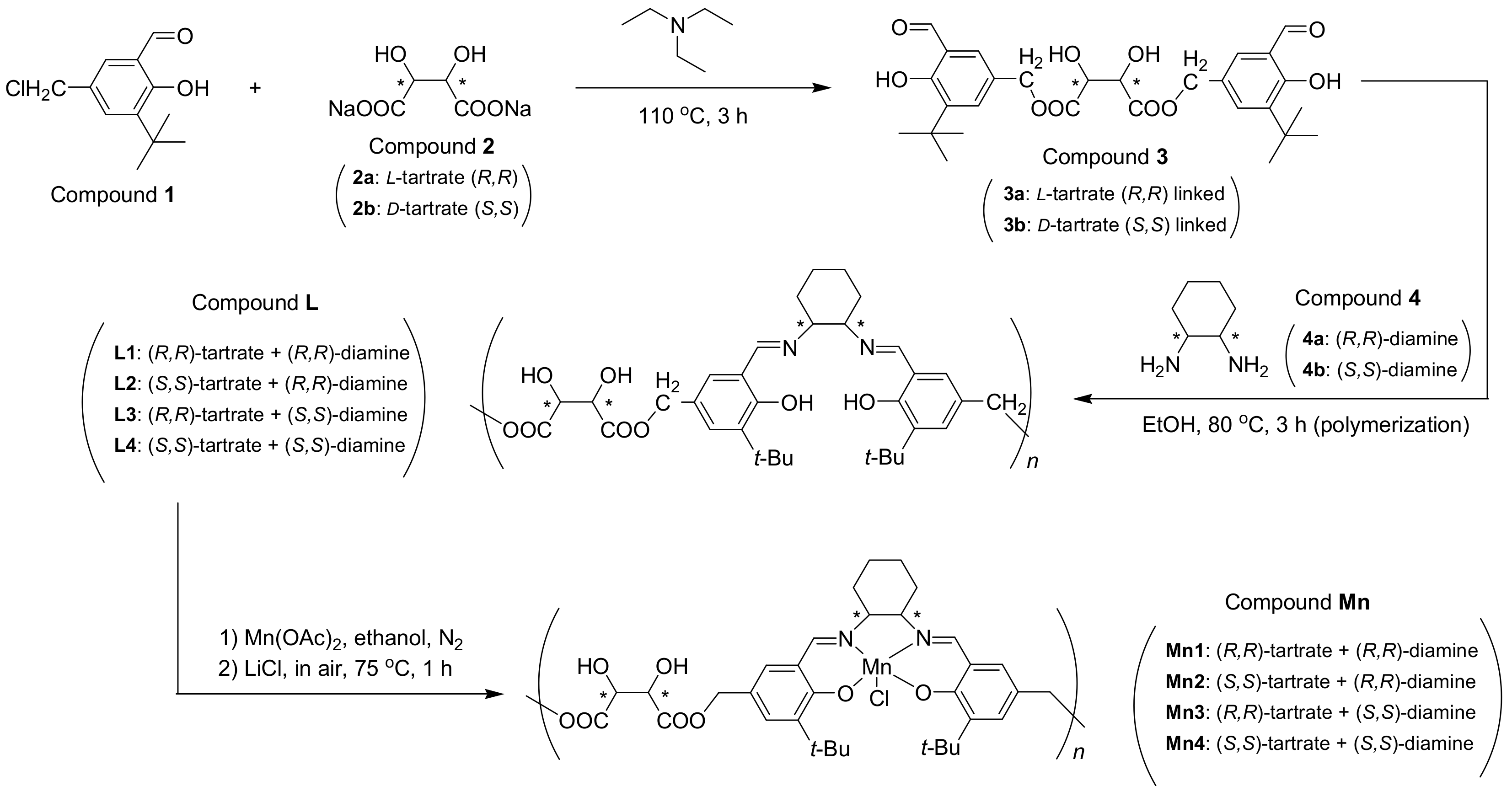 Materials 13 04860 sch001 Materials 13 04860 sch001