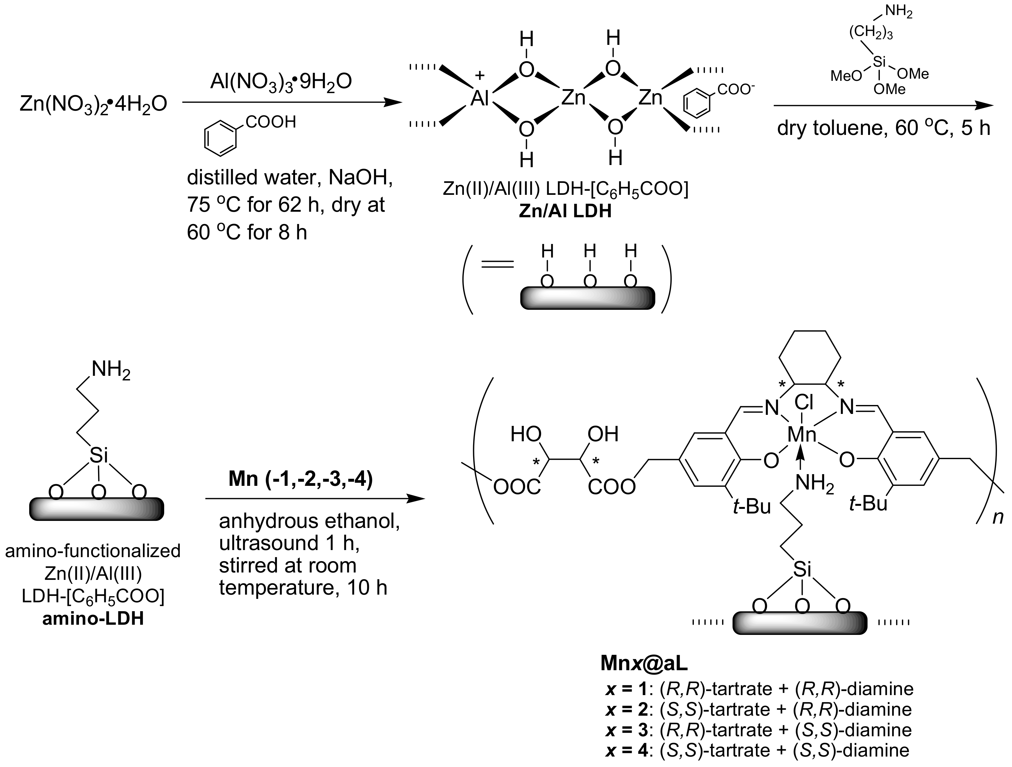 Materials 13 04860 sch002 Materials 13 04860 sch002