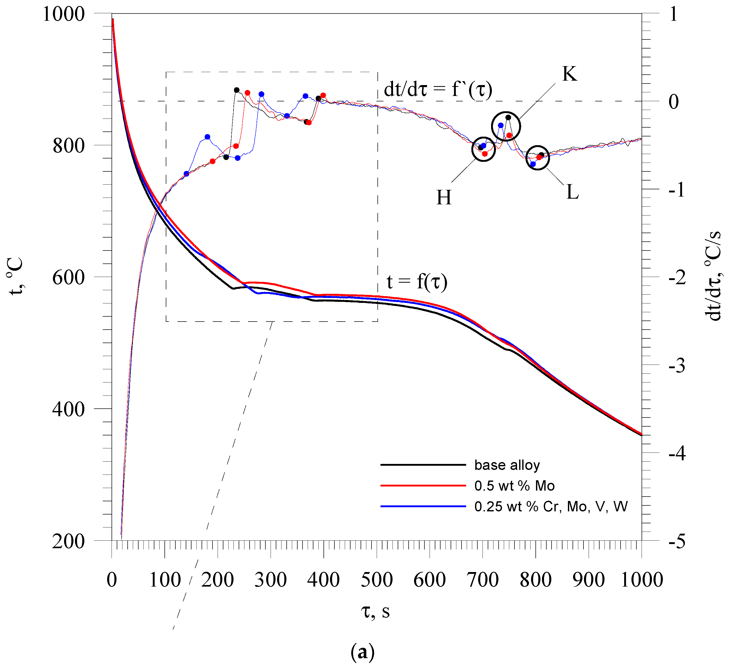 Materials 13 04861 g002a