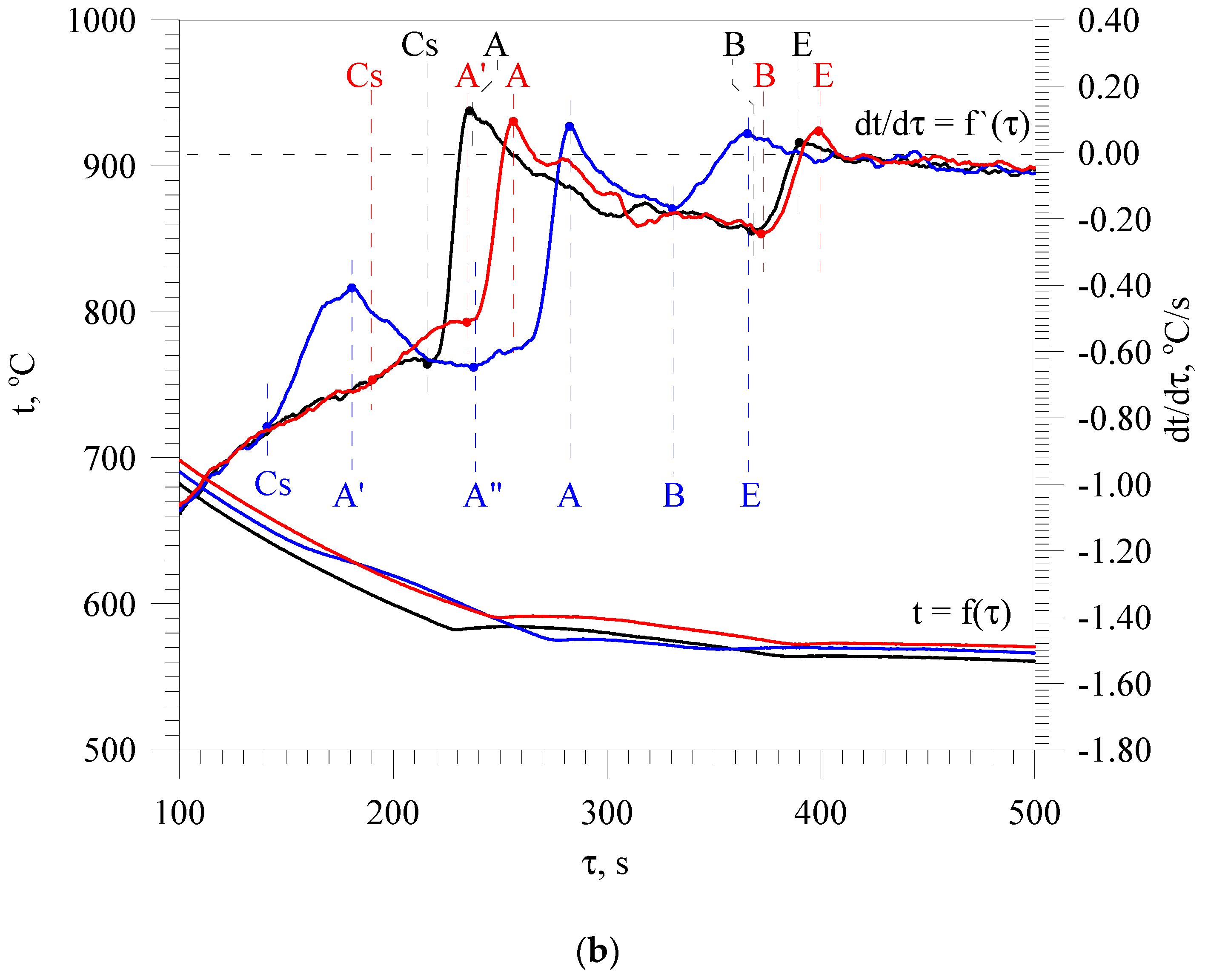 Materials 13 04861 g002b