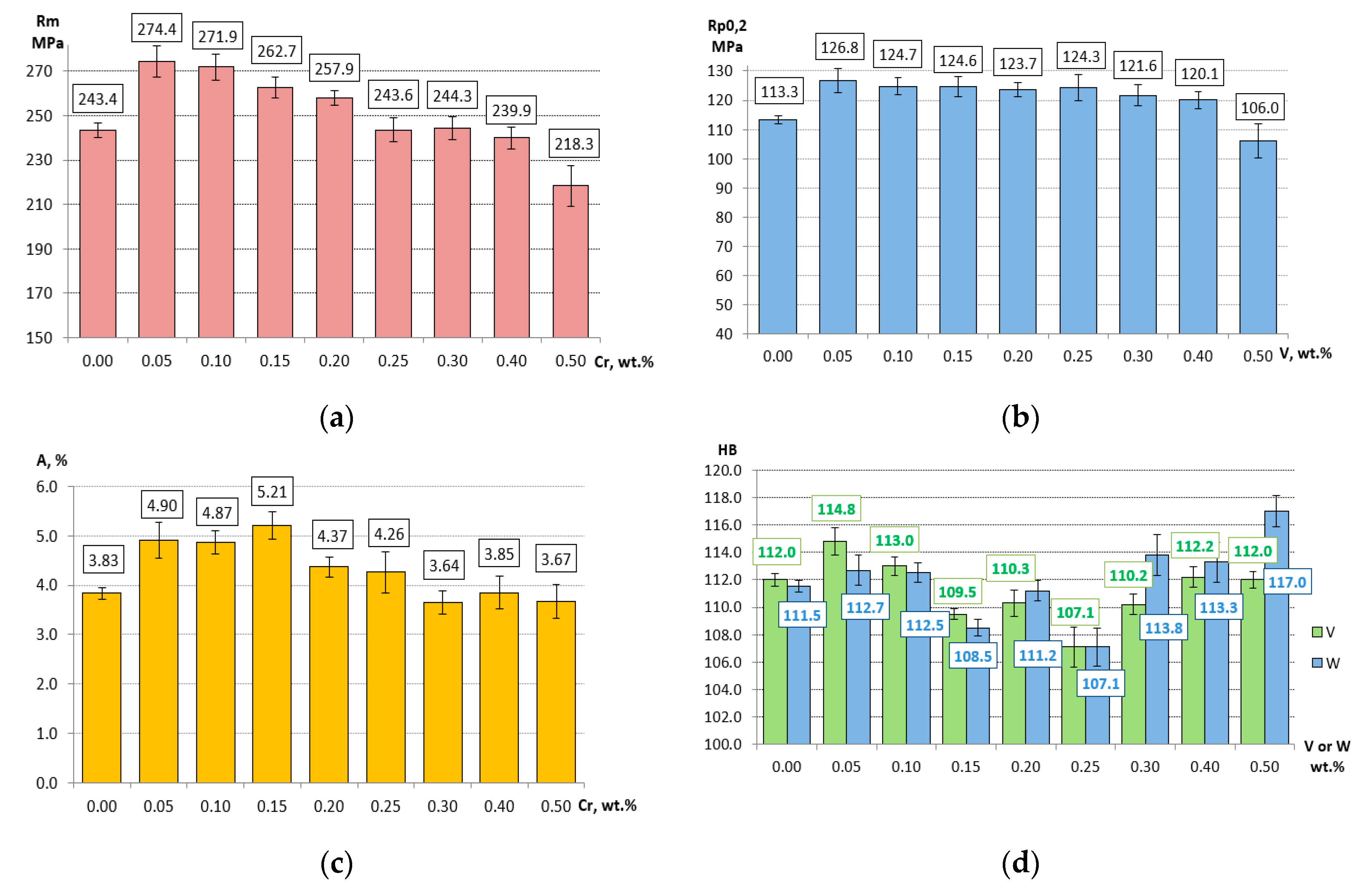 Materials 13 04861 g009