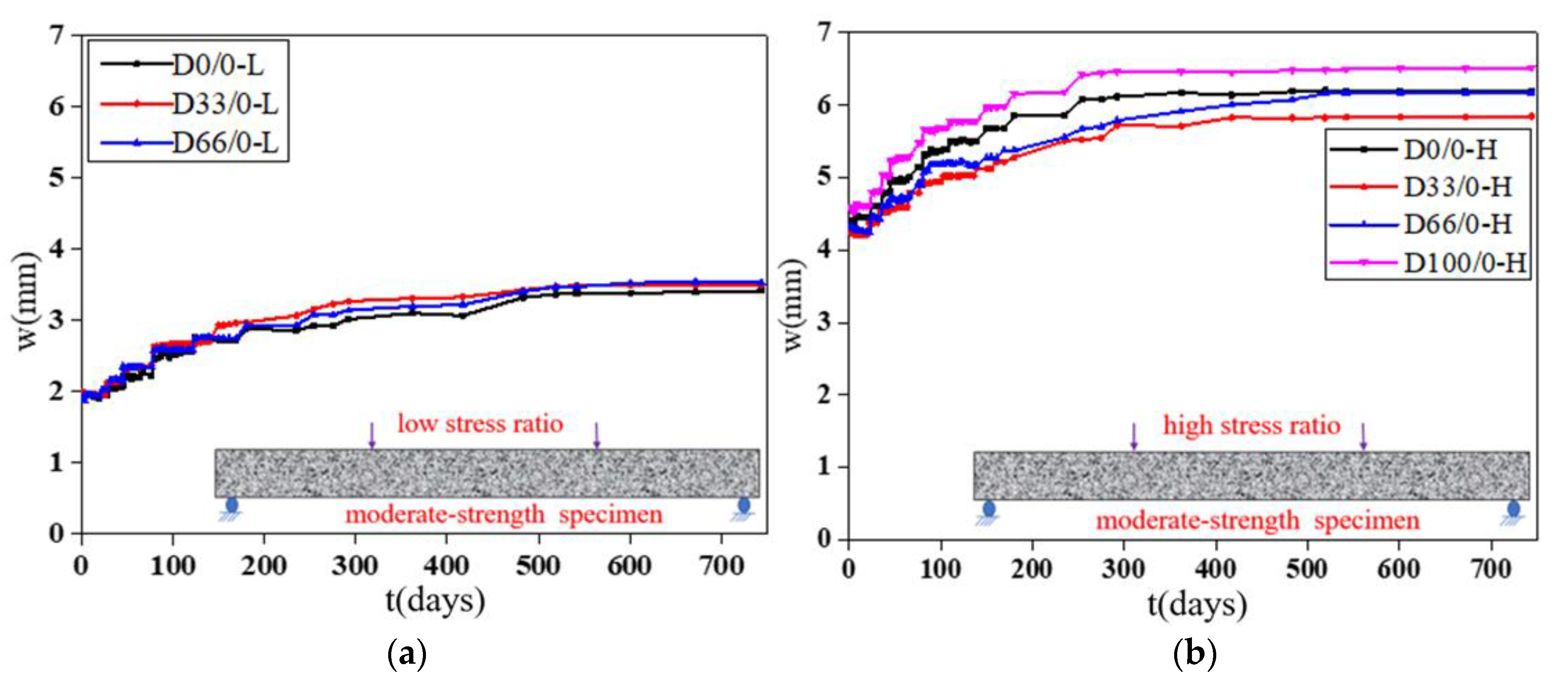 Materials 13 04862 g008