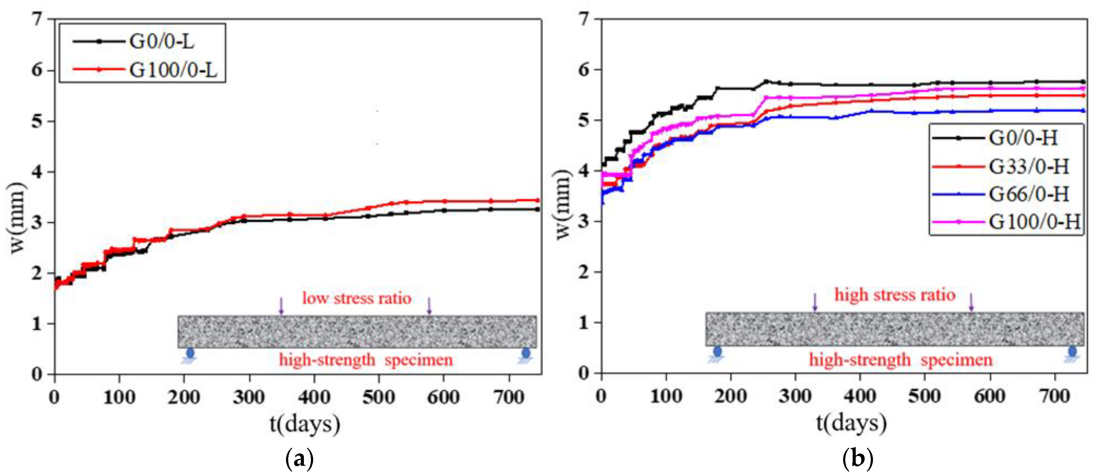 Materials 13 04862 g009