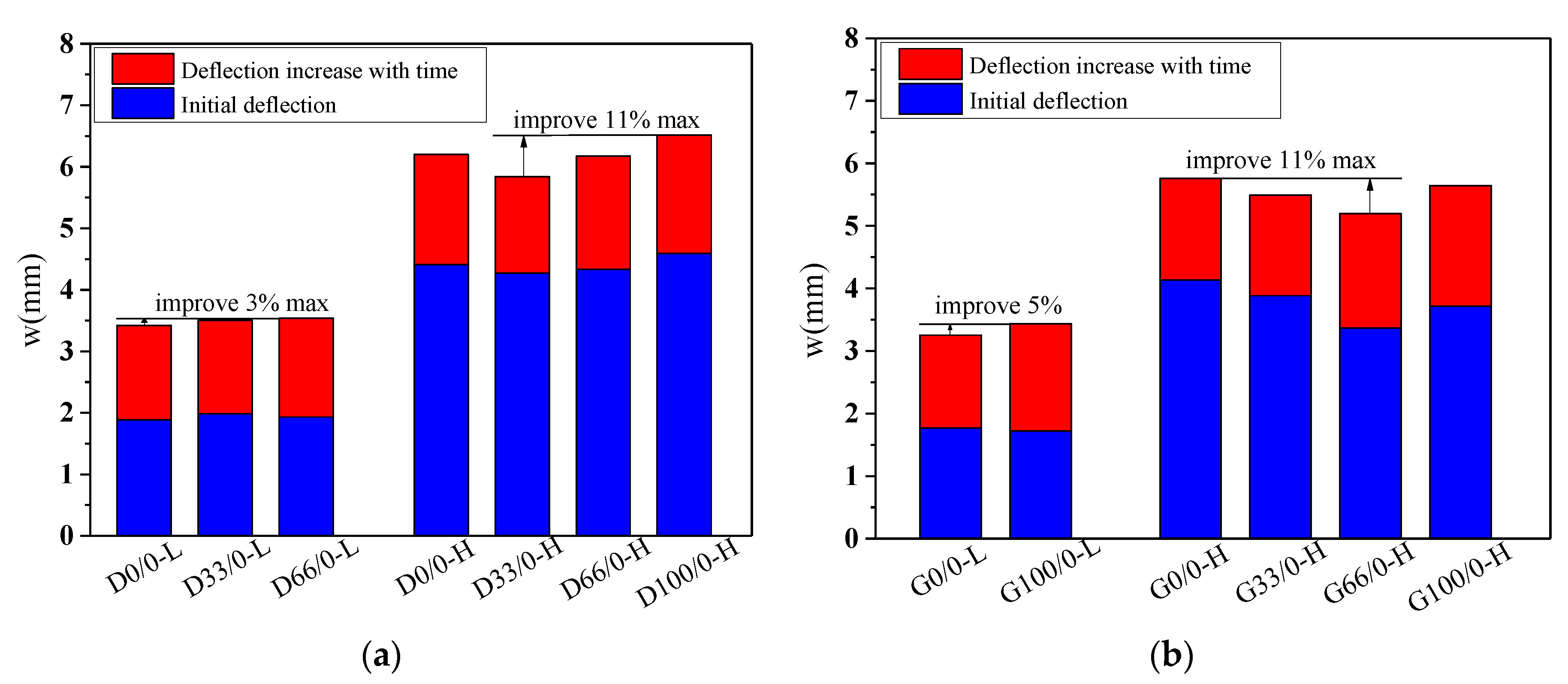 Materials 13 04862 g010