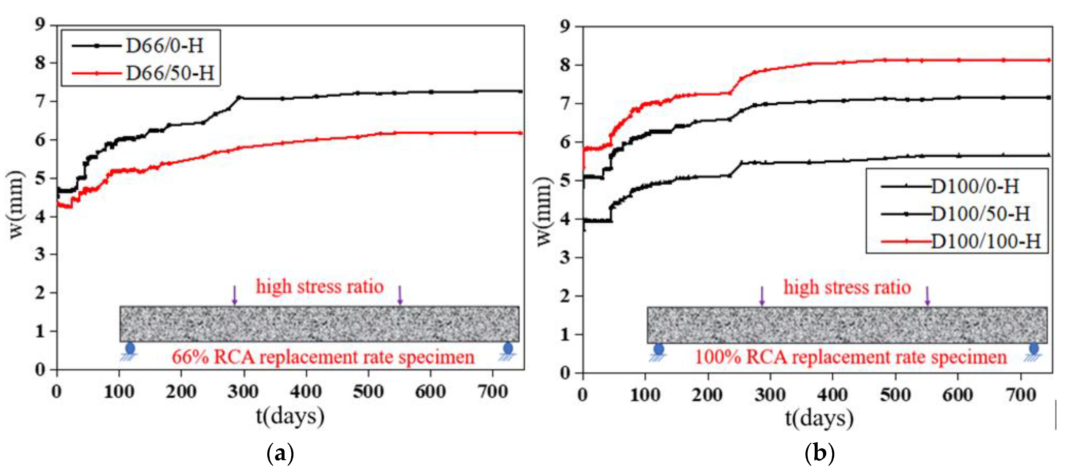 Materials 13 04862 g011