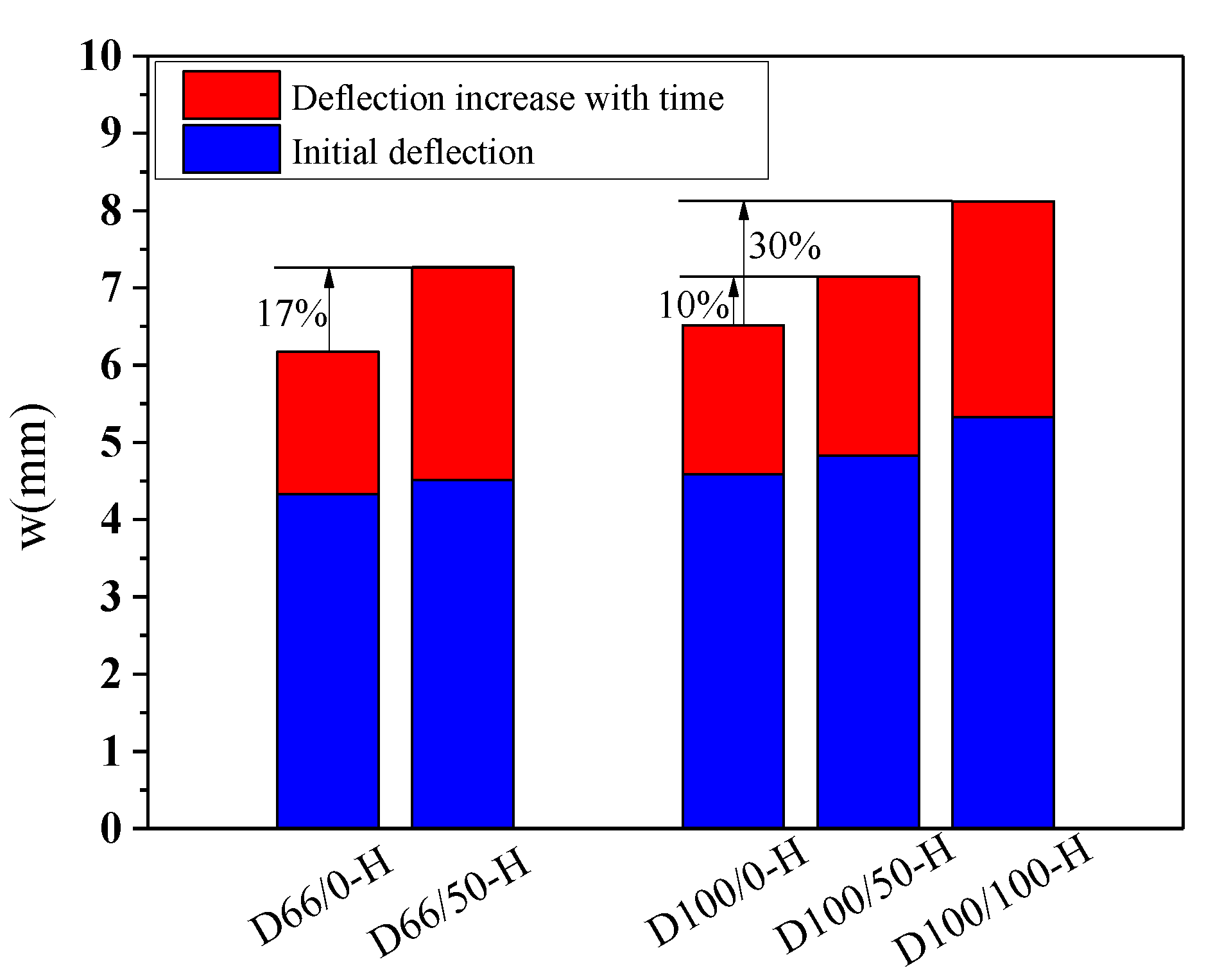 Materials 13 04862 g012