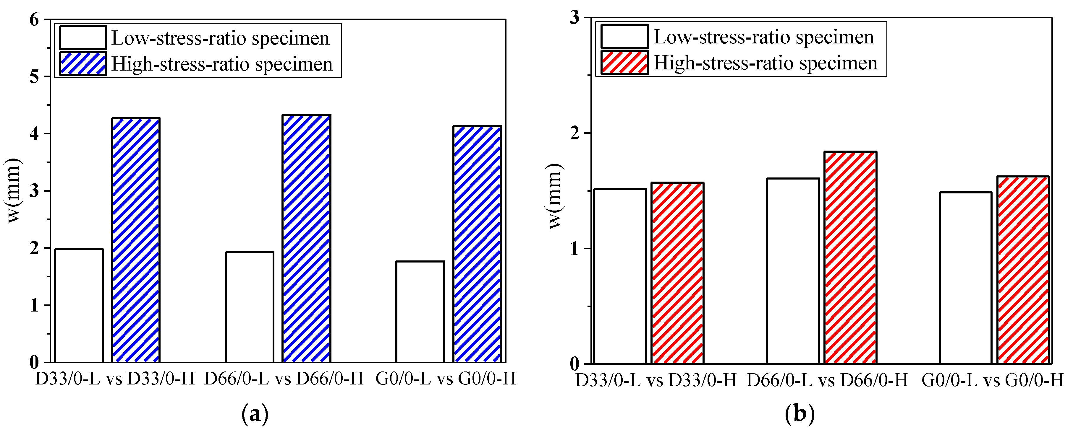 Materials 13 04862 g013