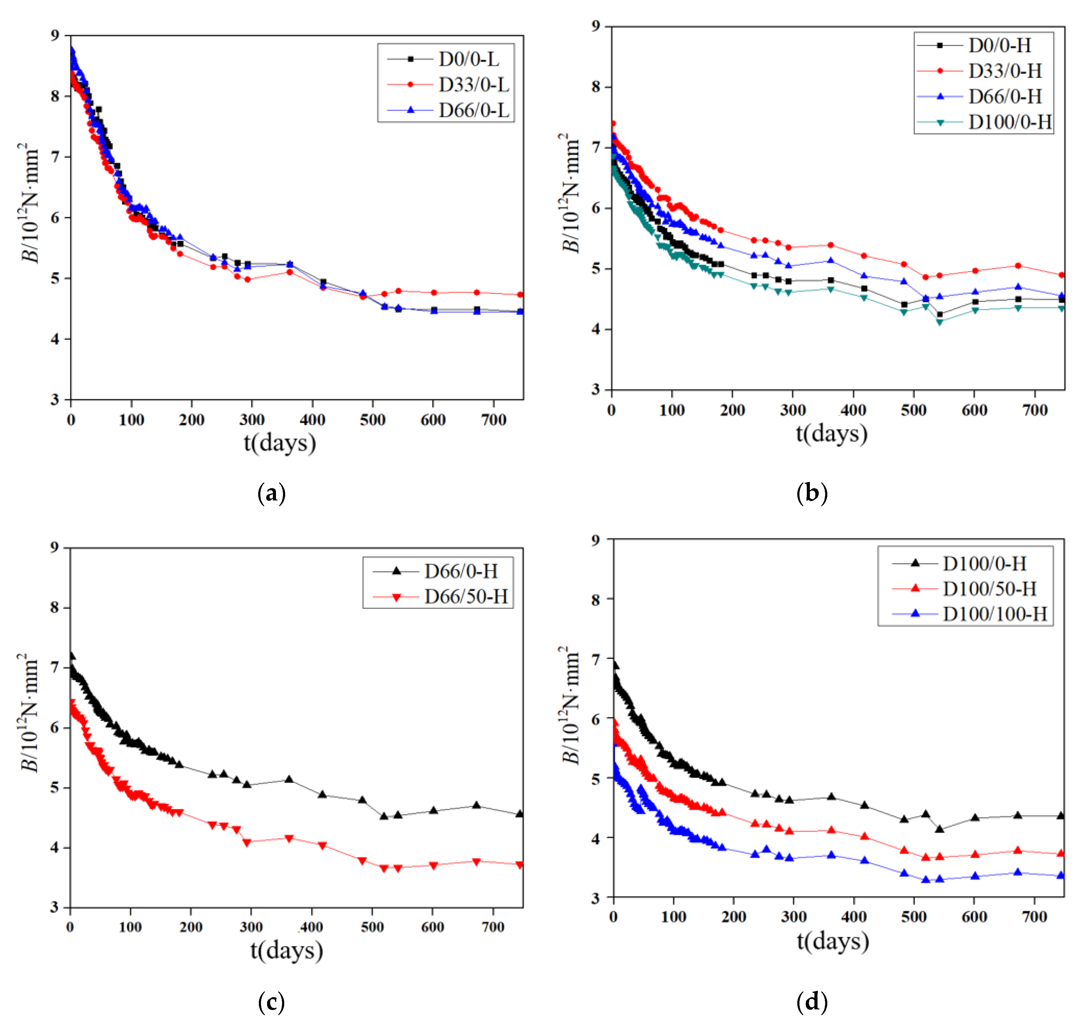 Materials 13 04862 g014