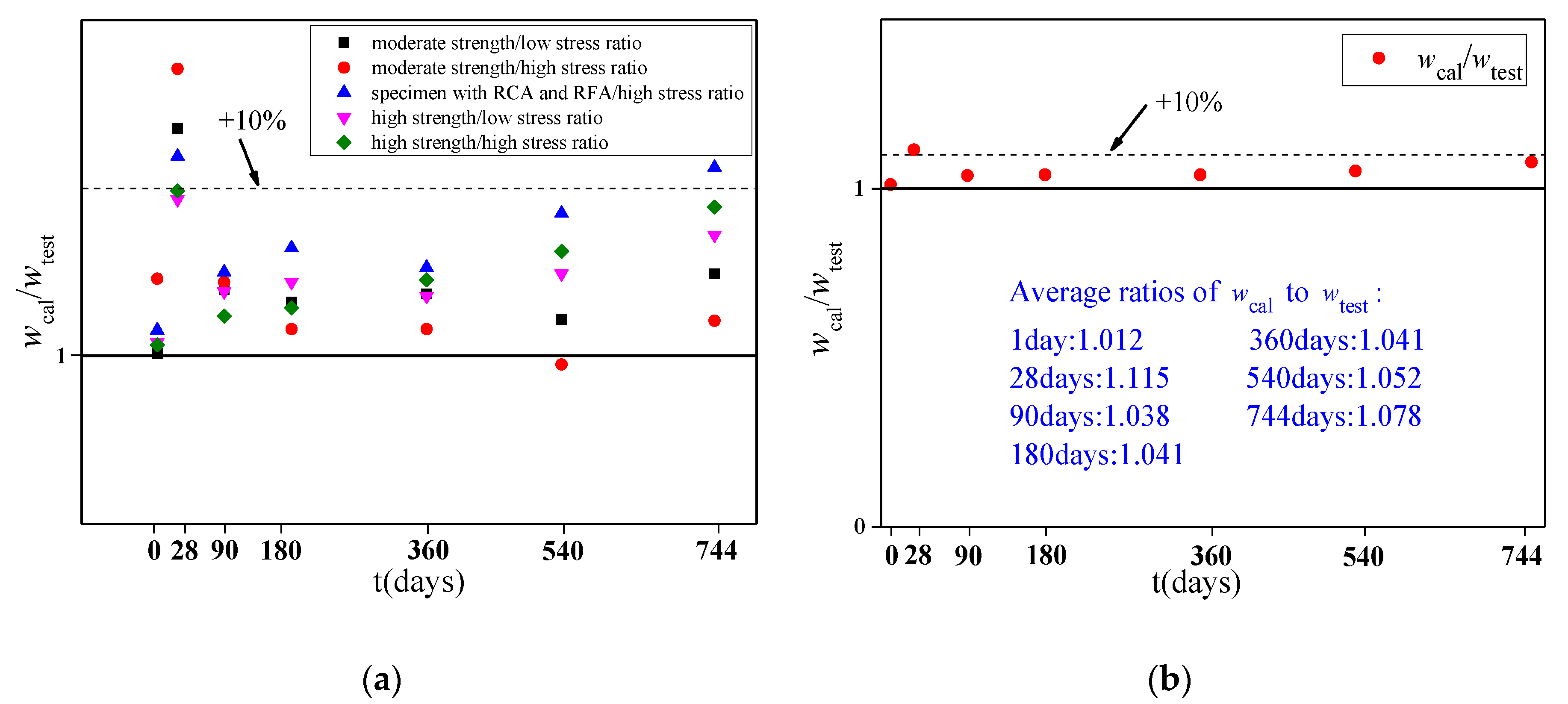 Materials 13 04862 g018