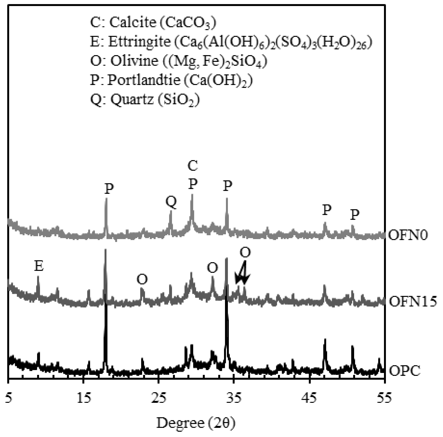 Materials 13 04863 g003 Materials 13 04863 g003