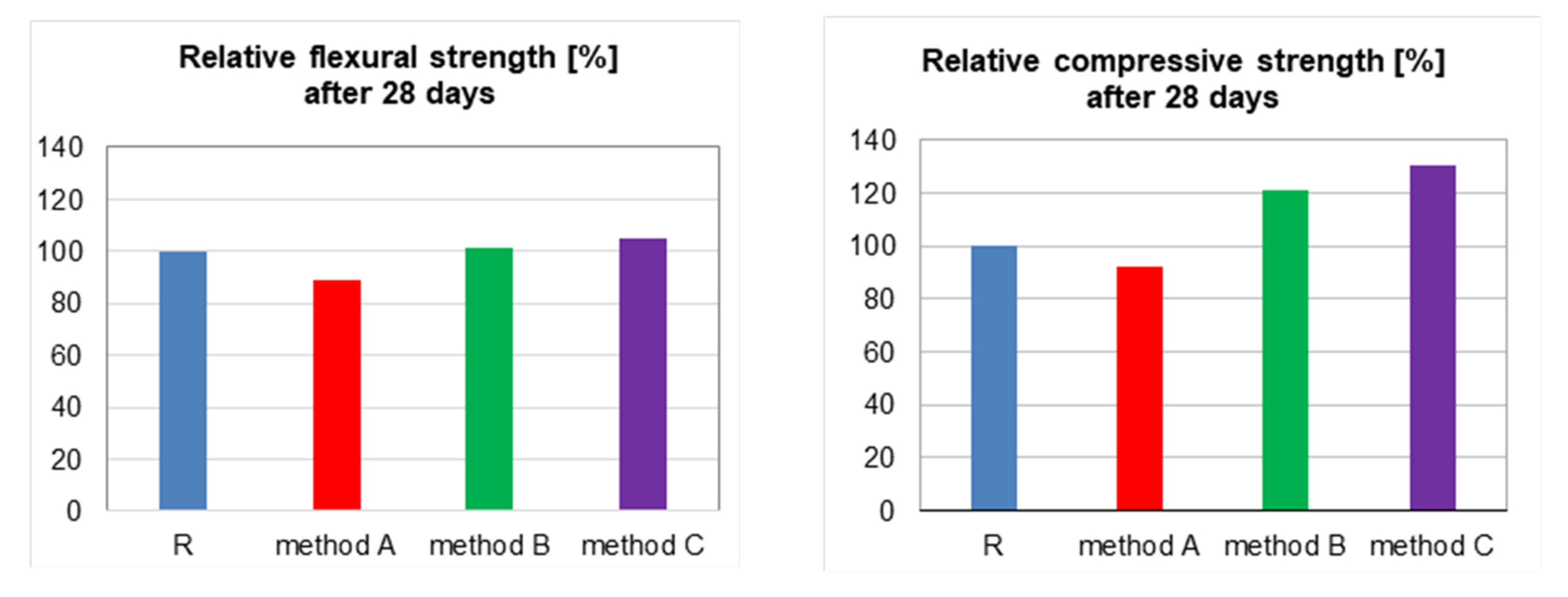 Materials 13 04865 g007b Materials 13 04865 g007b
