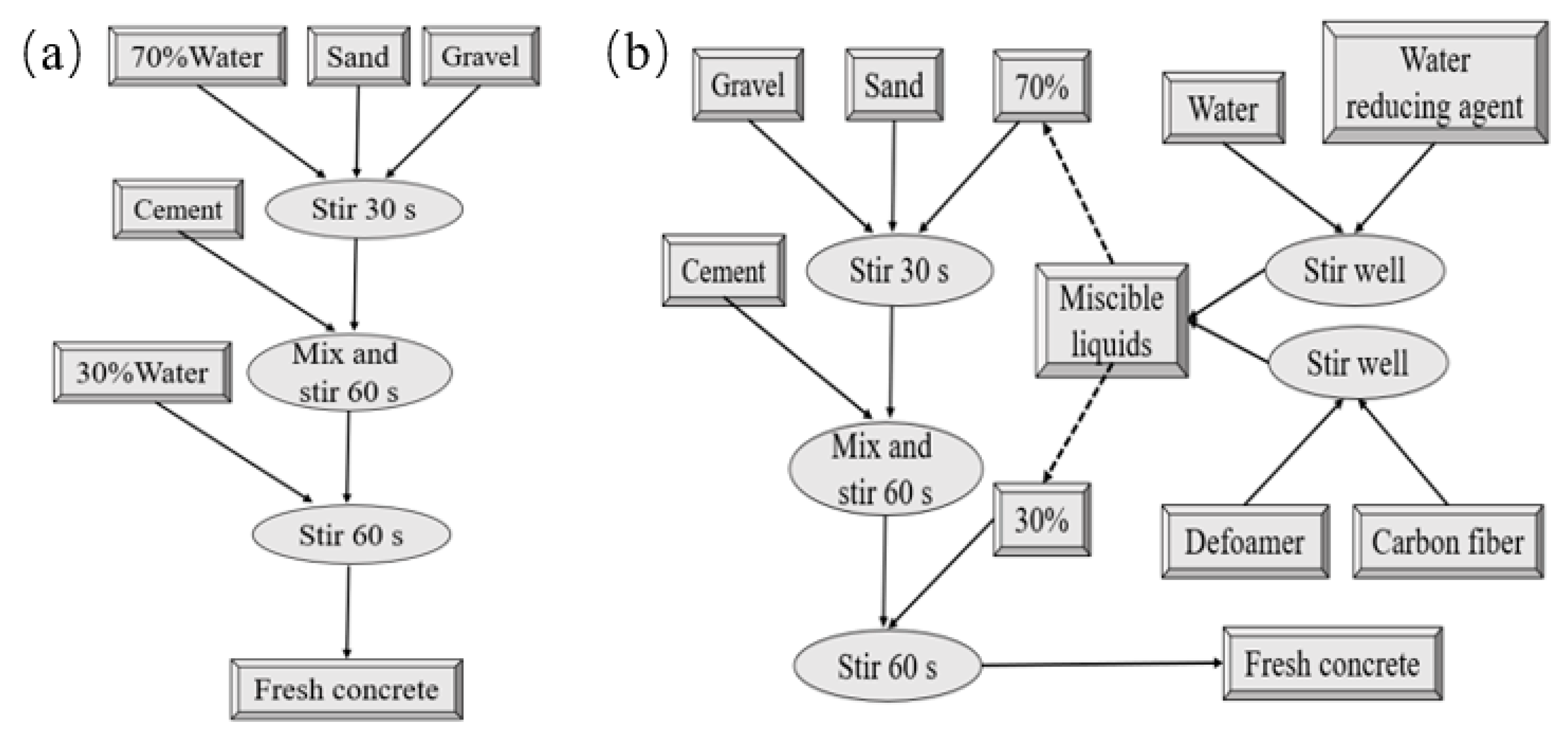 Materials 13 04869 g001