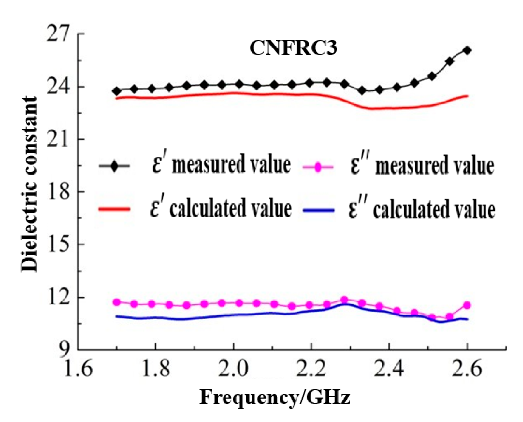 Materials 13 04869 g007