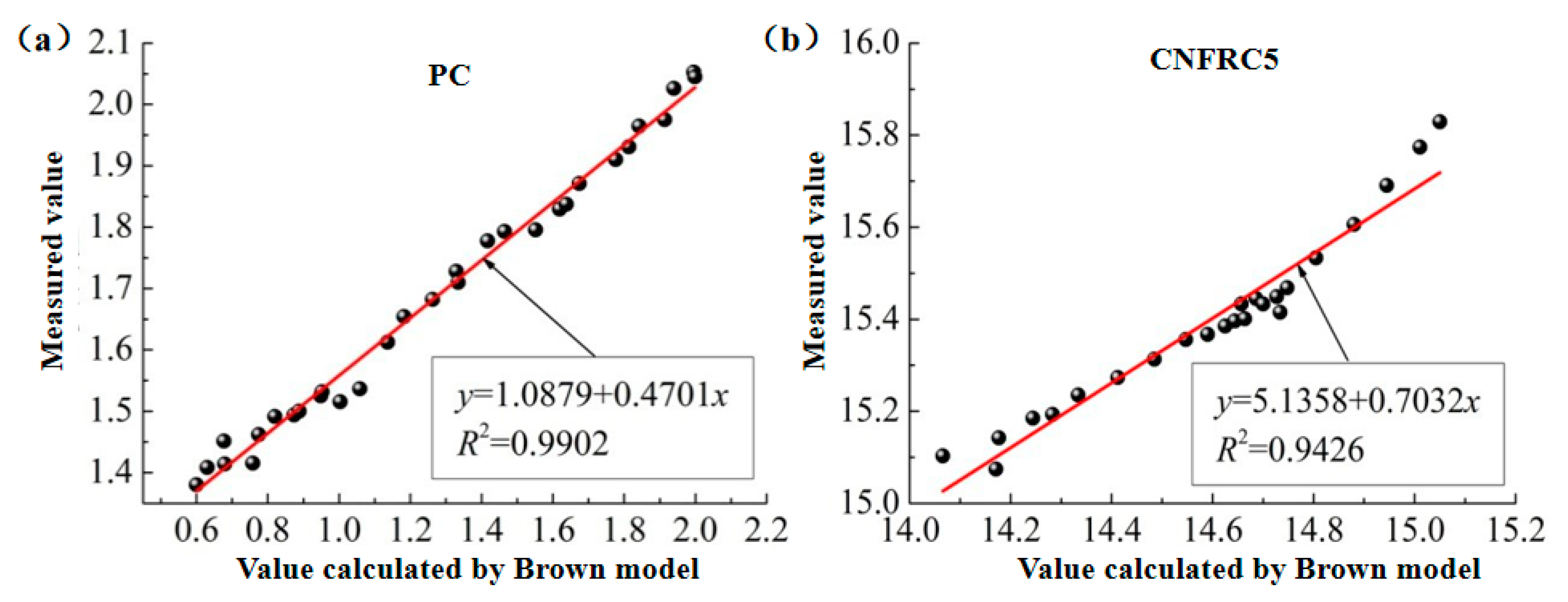 Materials 13 04869 g011