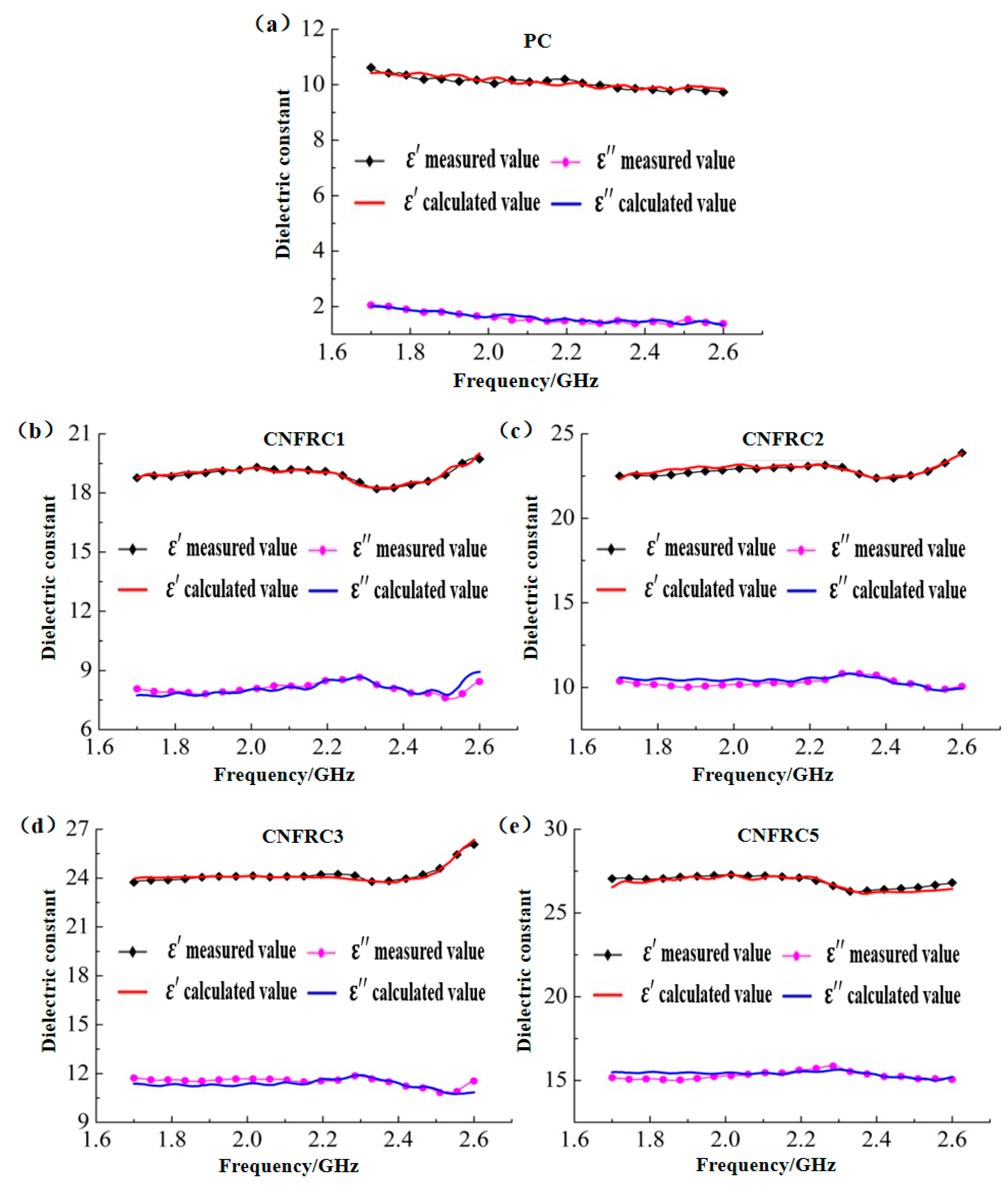 Materials 13 04869 g017