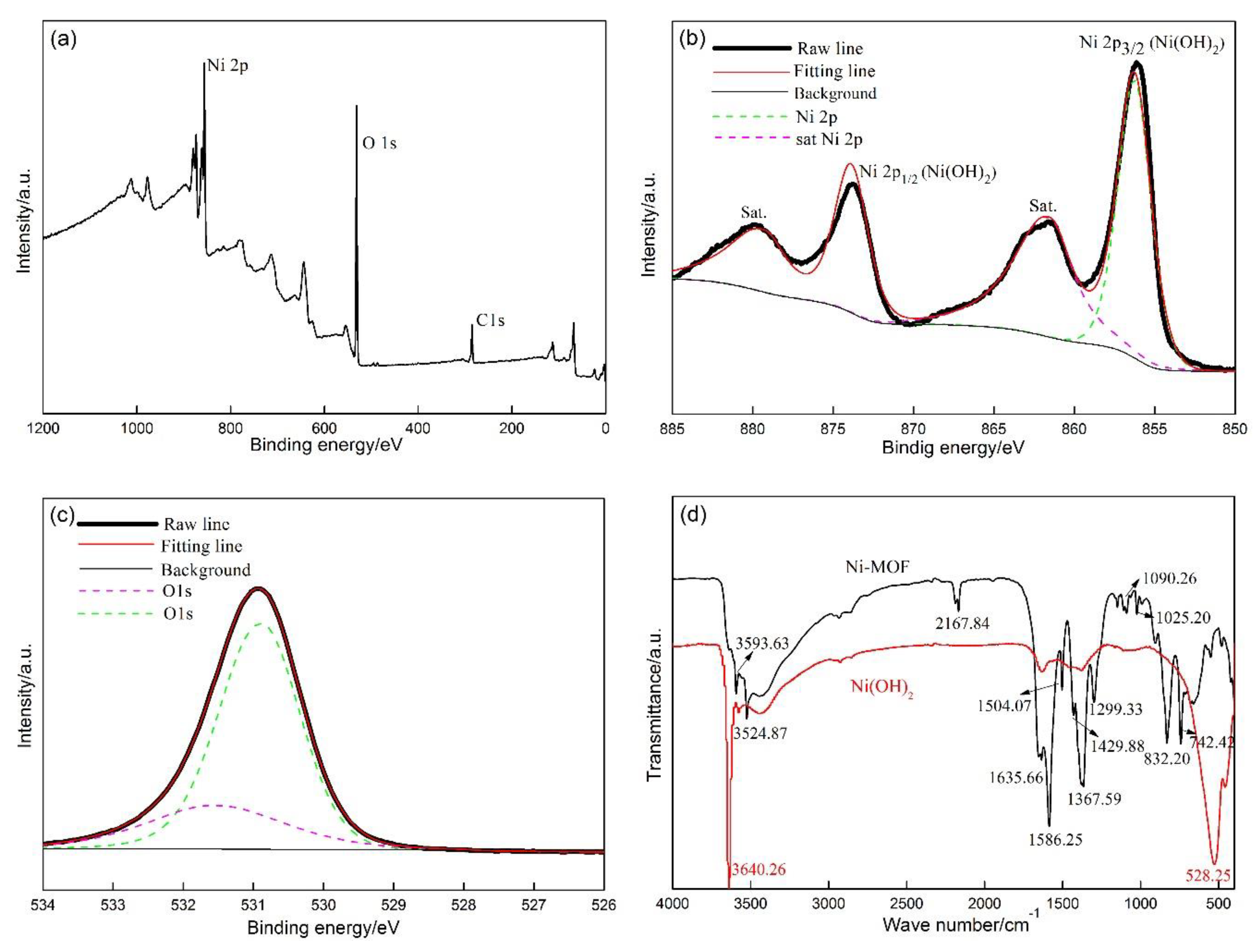 Materials 13 04870 g002 Materials 13 04870 g002
