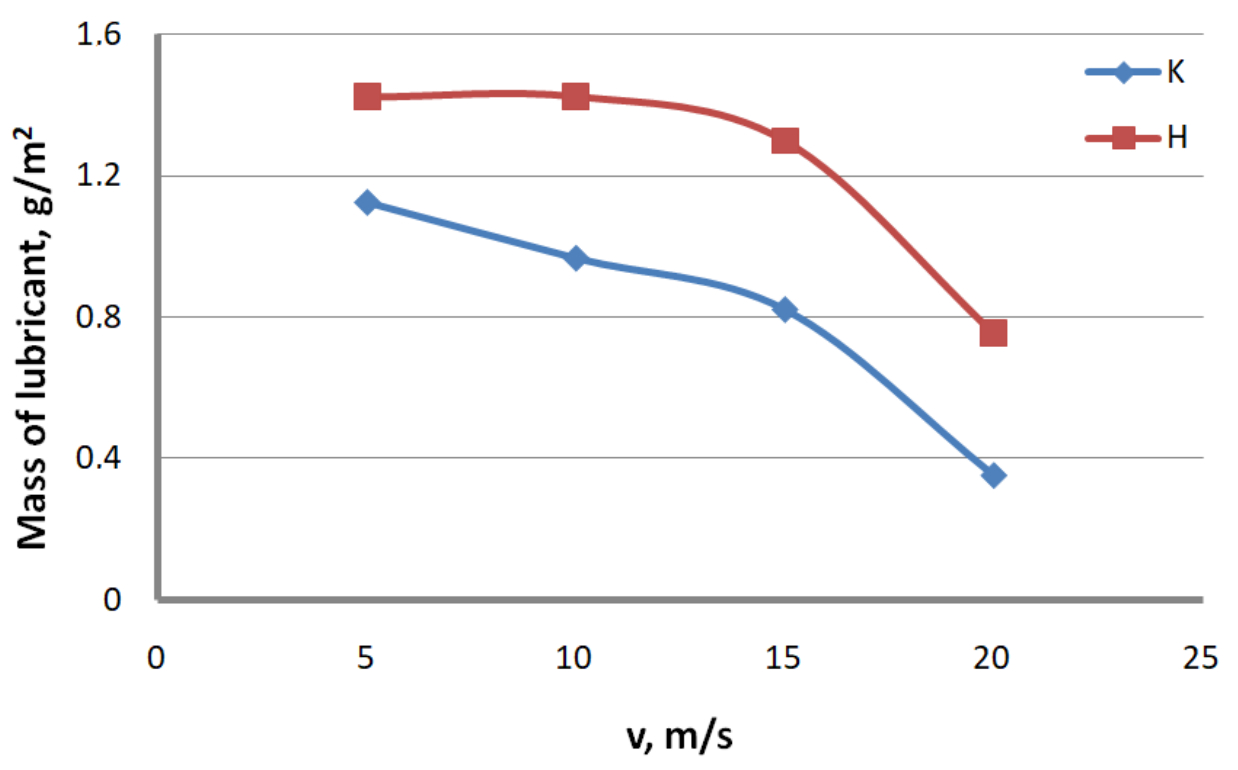 Materials 13 04871 g003