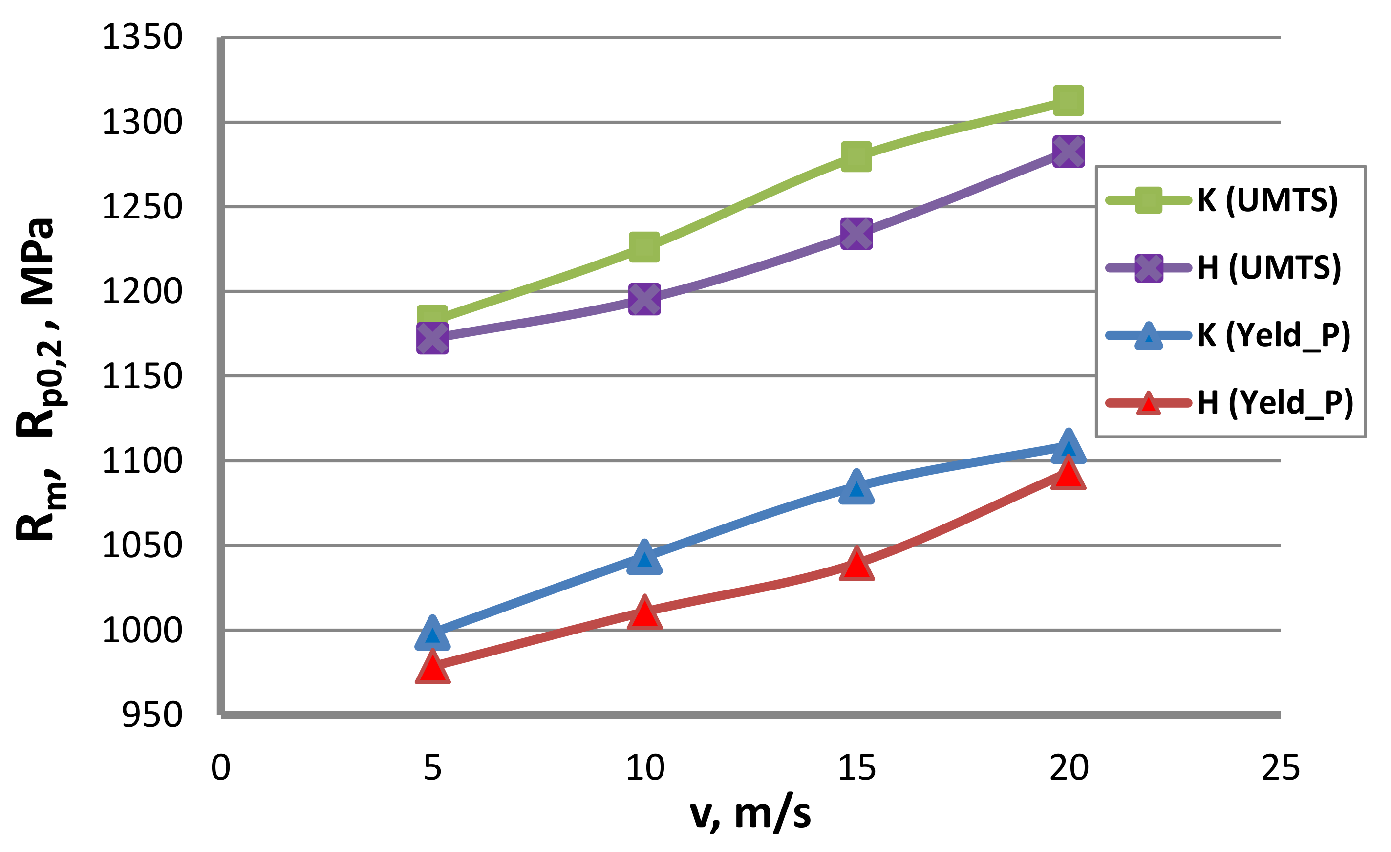 Materials 13 04871 g013