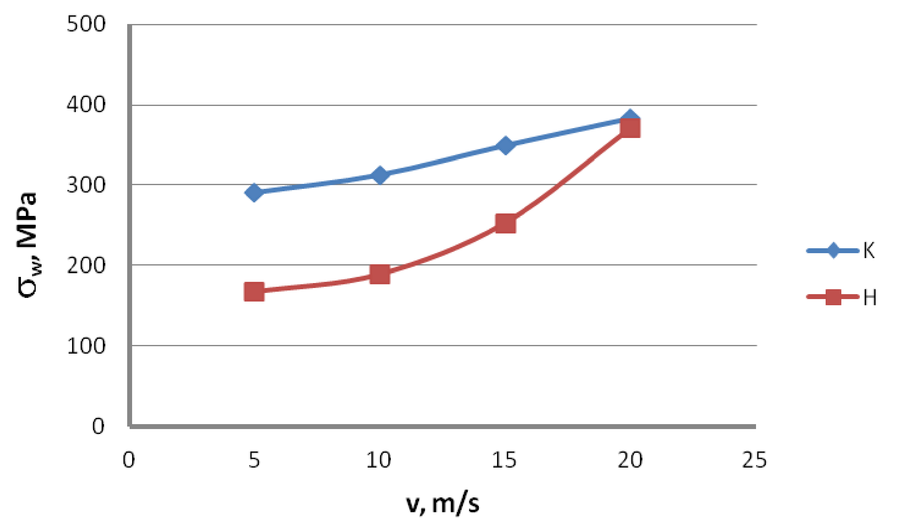 Materials 13 04871 g018