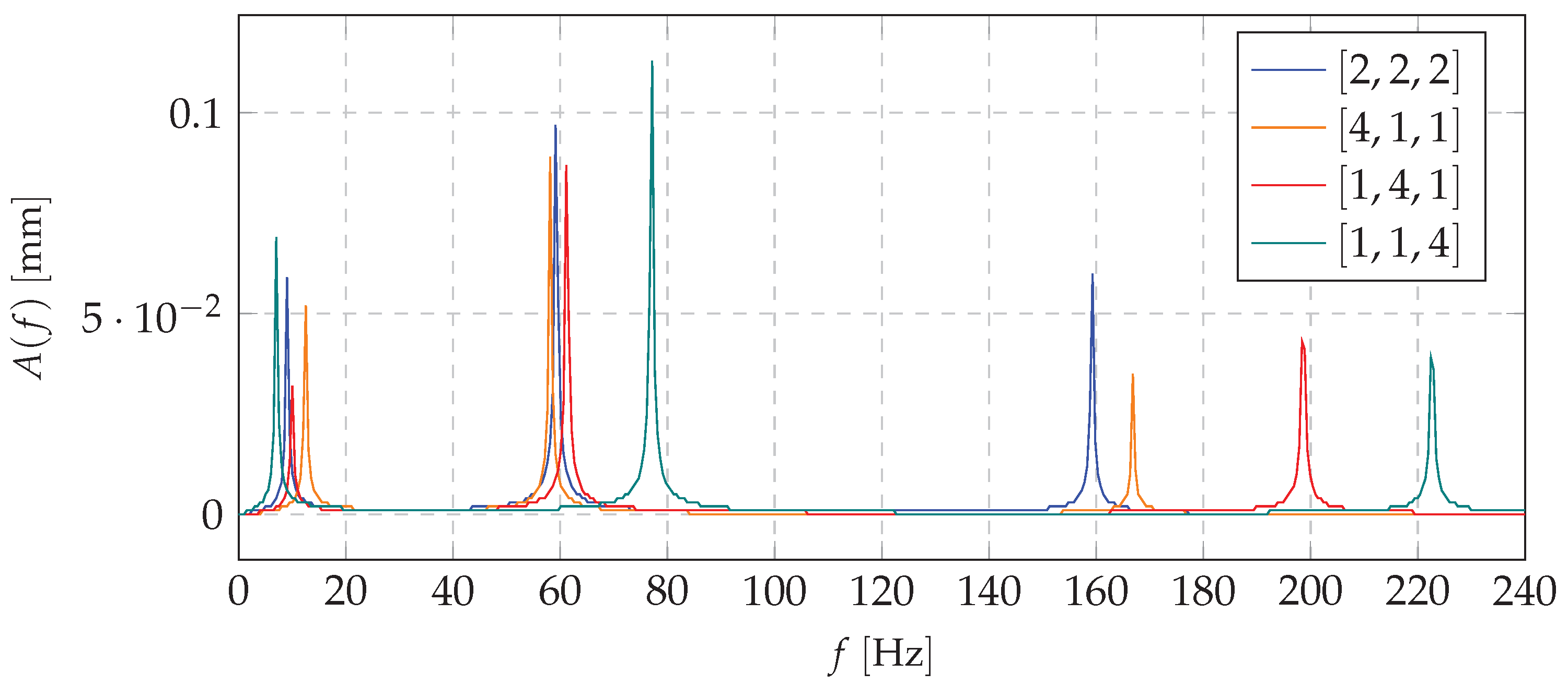 Materials 13 04874 g003 Materials 13 04874 g003