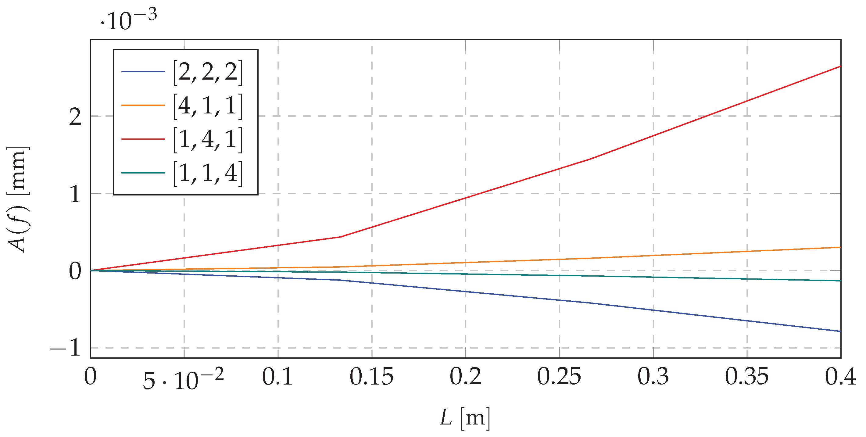 Materials 13 04874 g004 Materials 13 04874 g004