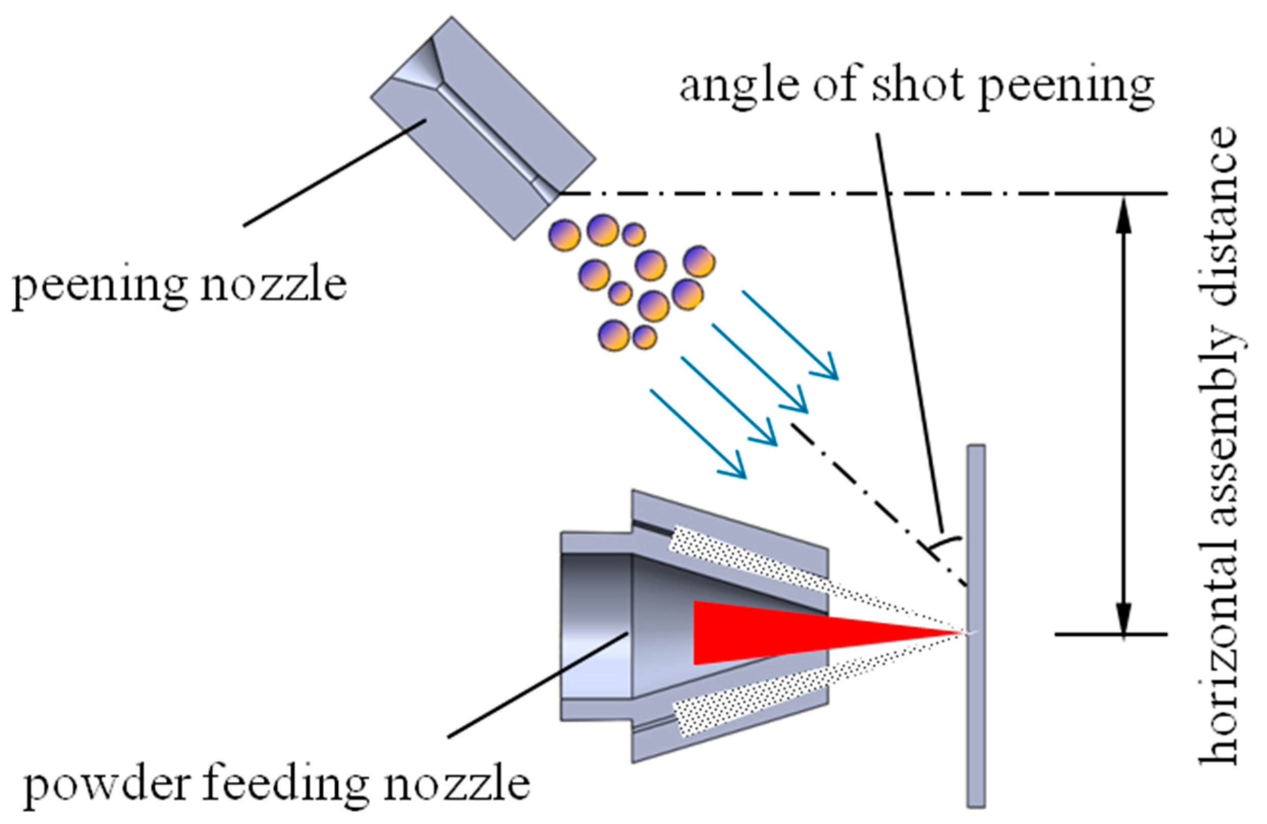 Energy shot manufacturing