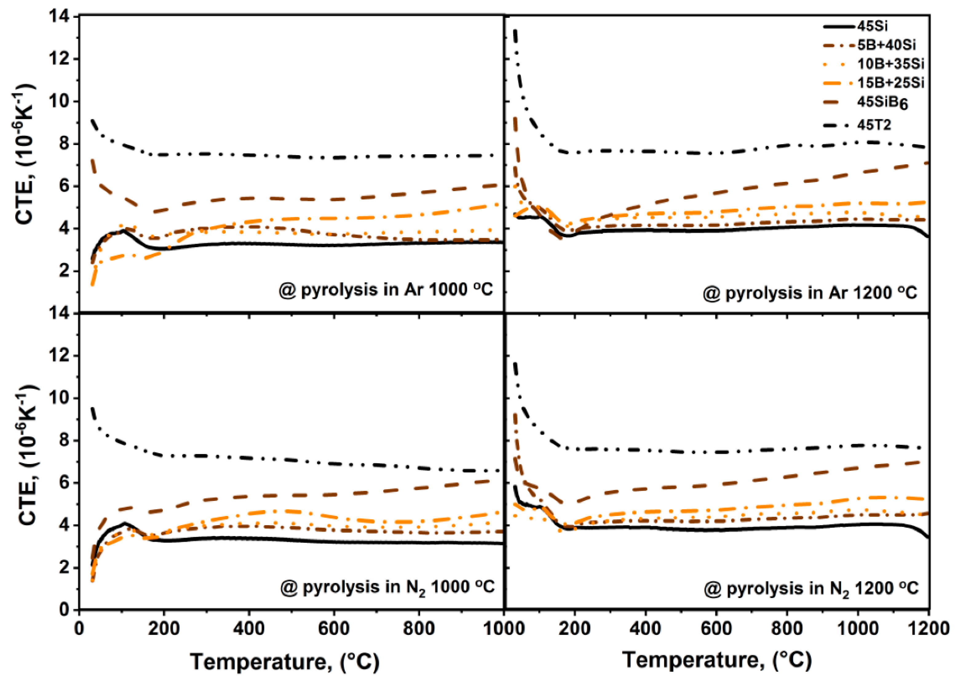 Materials 13 04878 g004