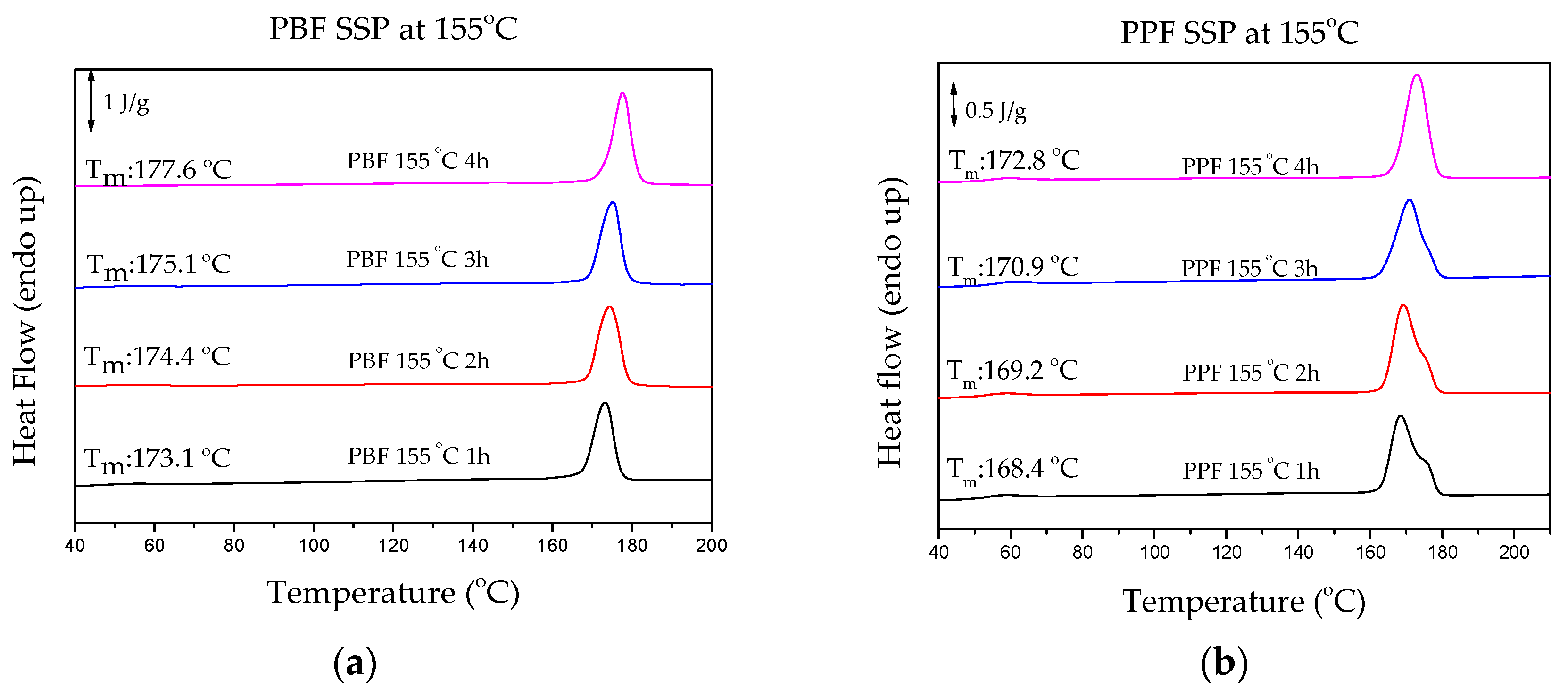 Materials 13 04880 g008a