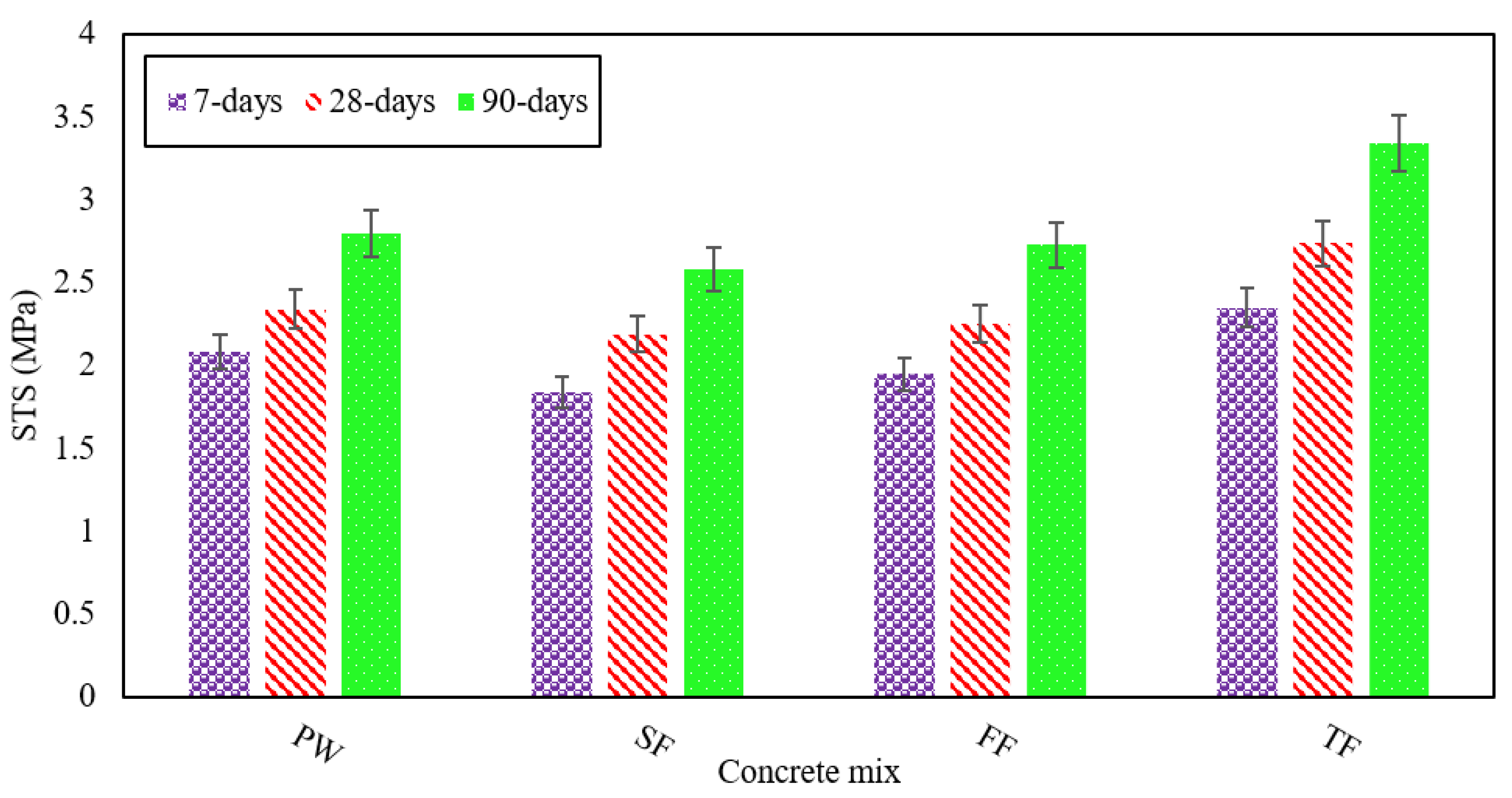 Materials 13 04881 g004