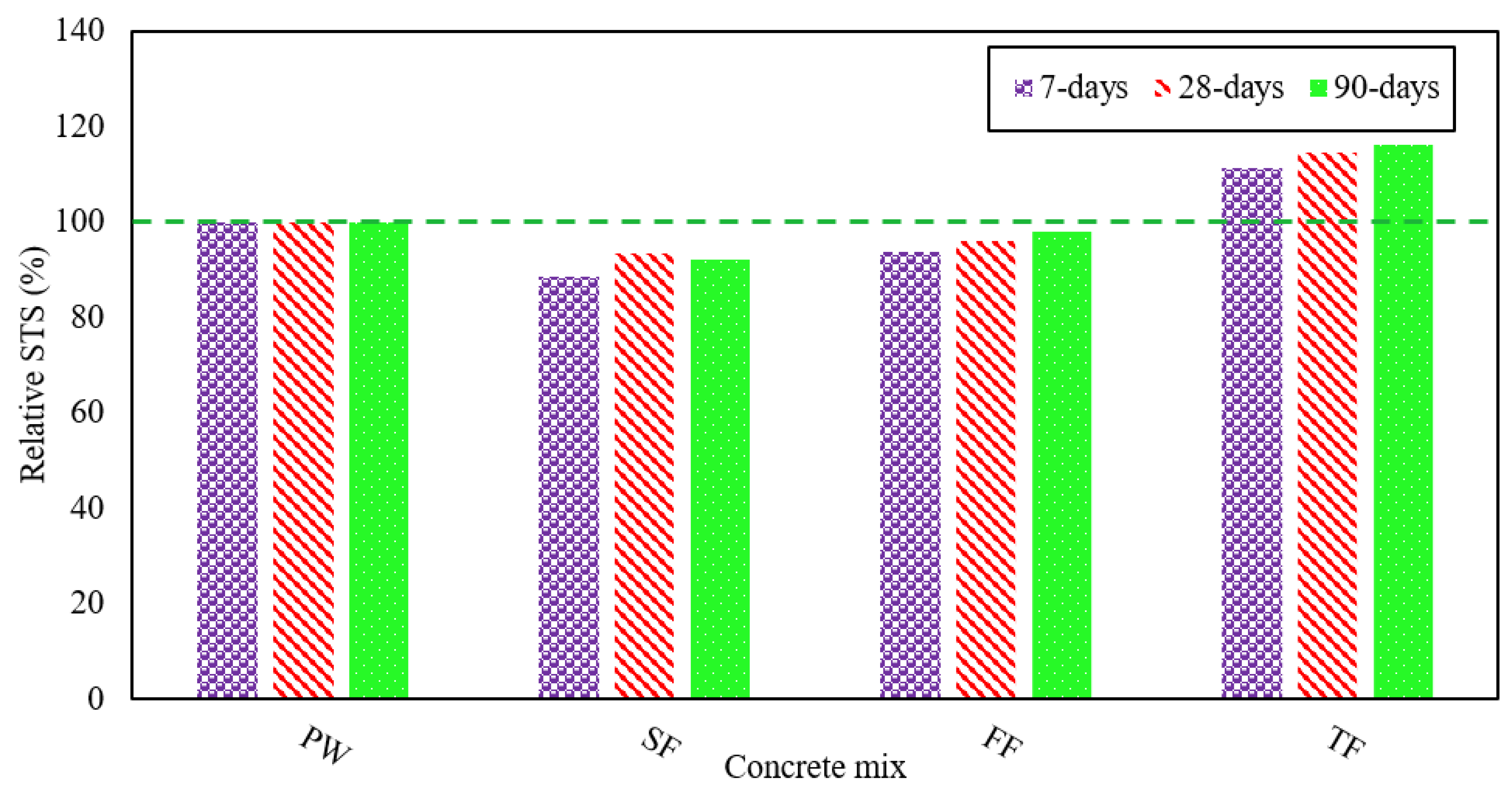 Materials 13 04881 g005