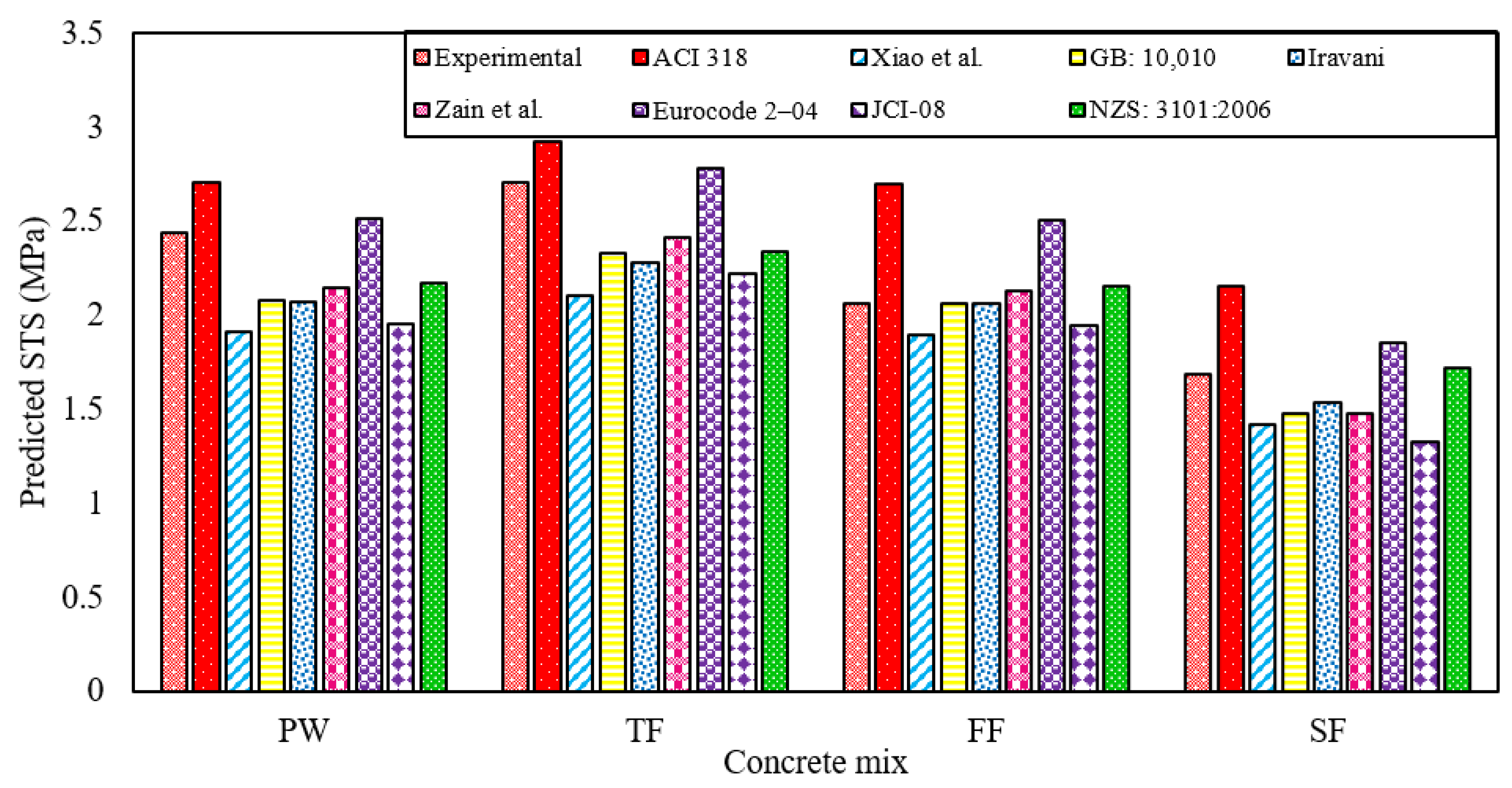 Materials 13 04881 g007