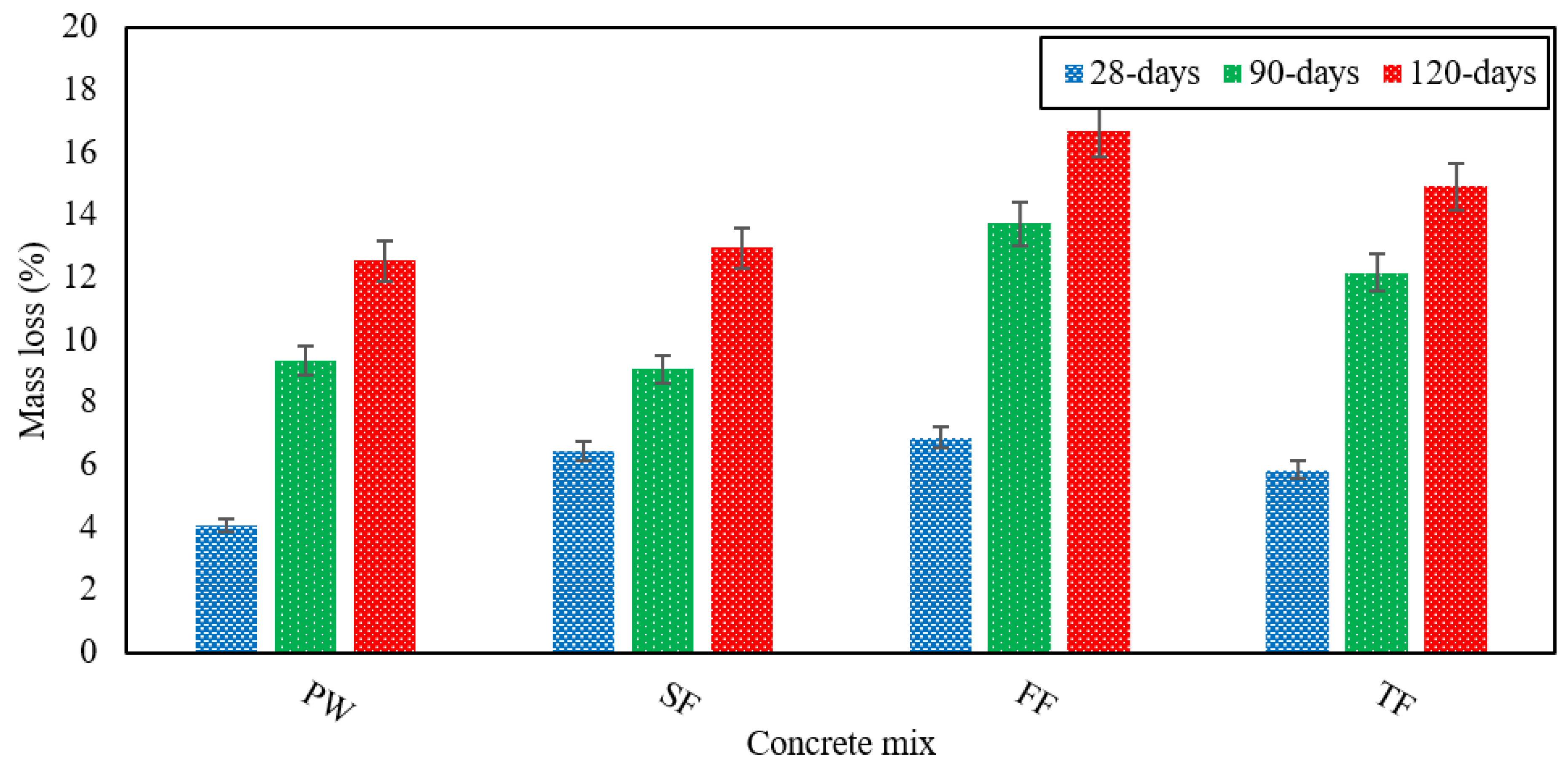 Materials 13 04881 g009