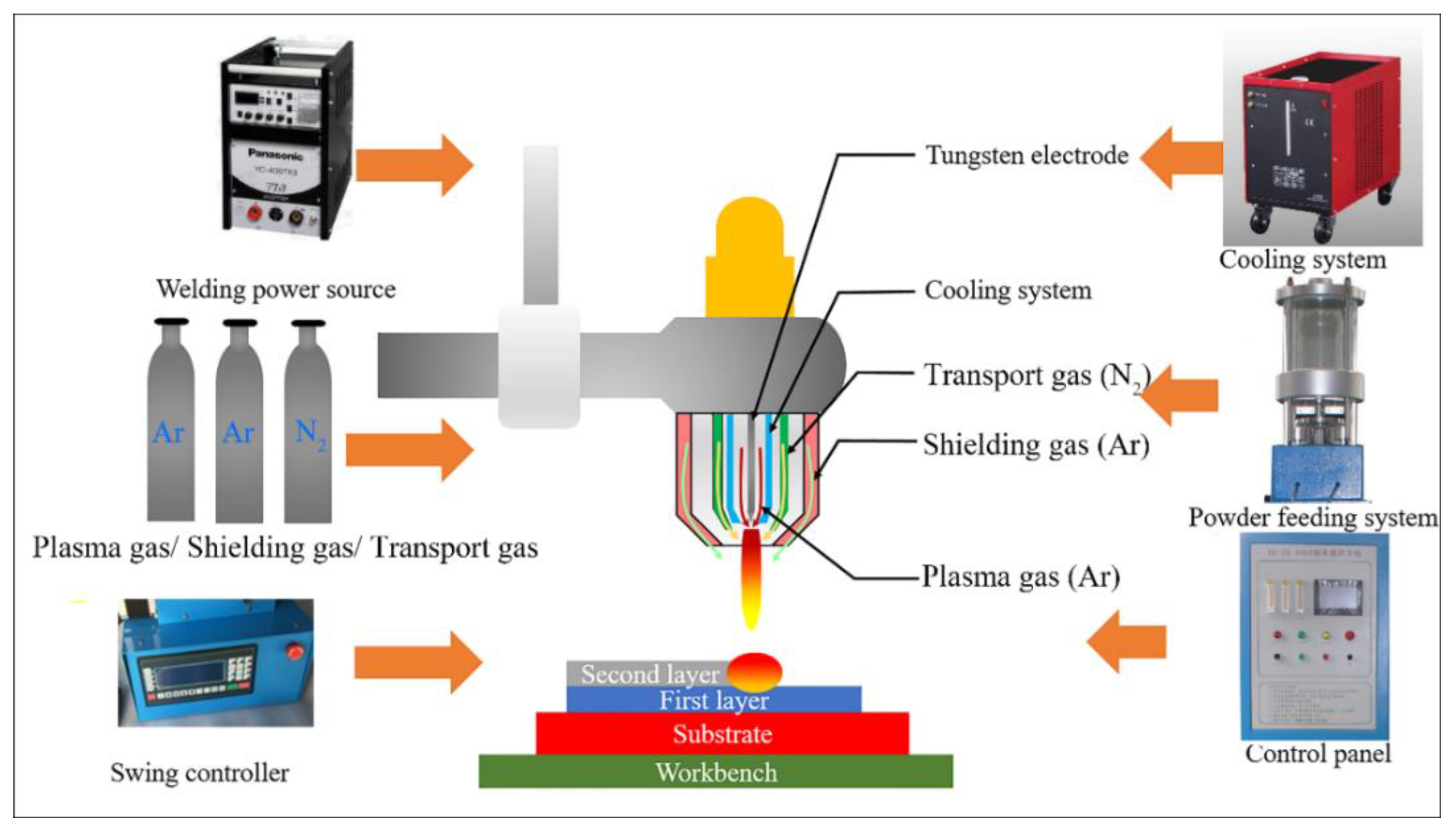 Materials 13 04882 g002 Materials 13 04882 g002